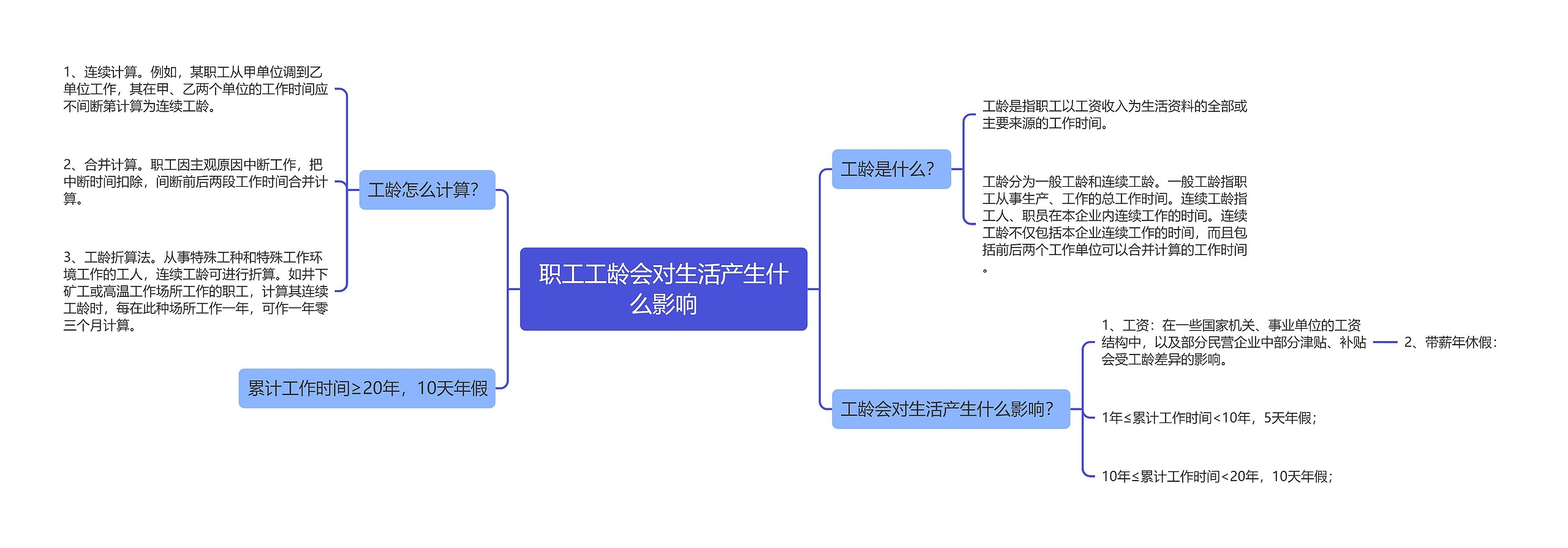 职工工龄会对生活产生什么影响