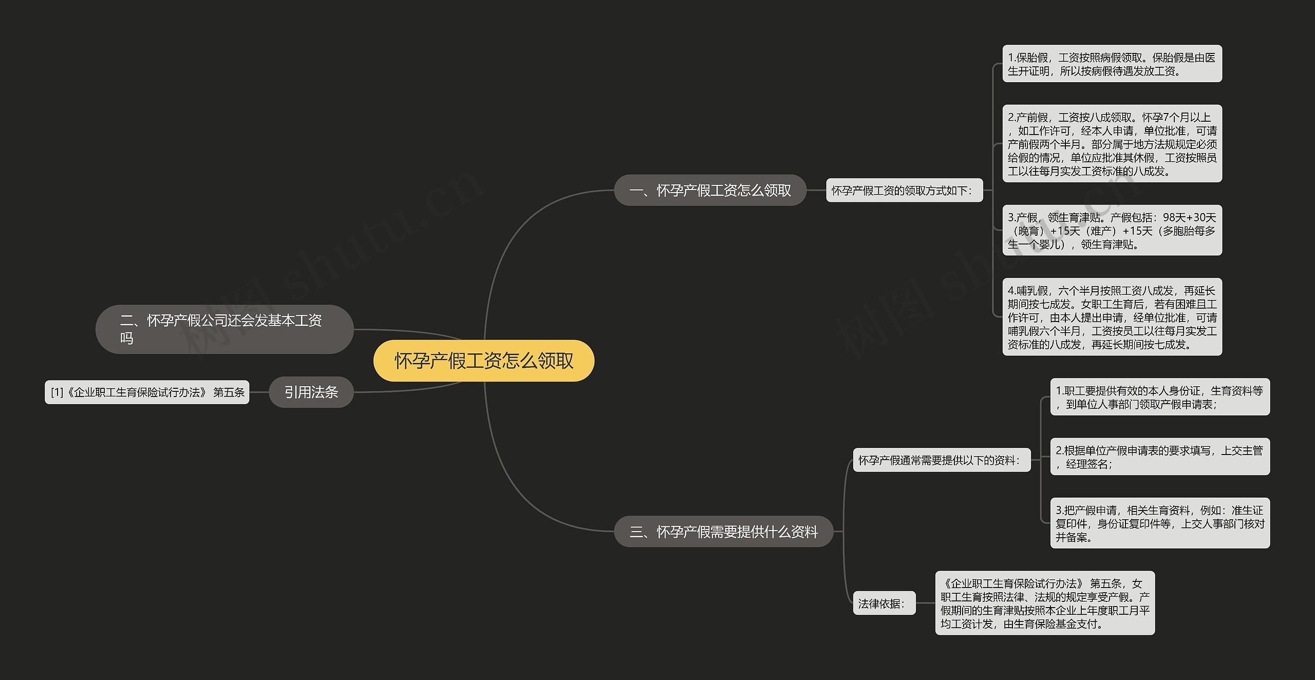 怀孕产假工资怎么领取思维导图