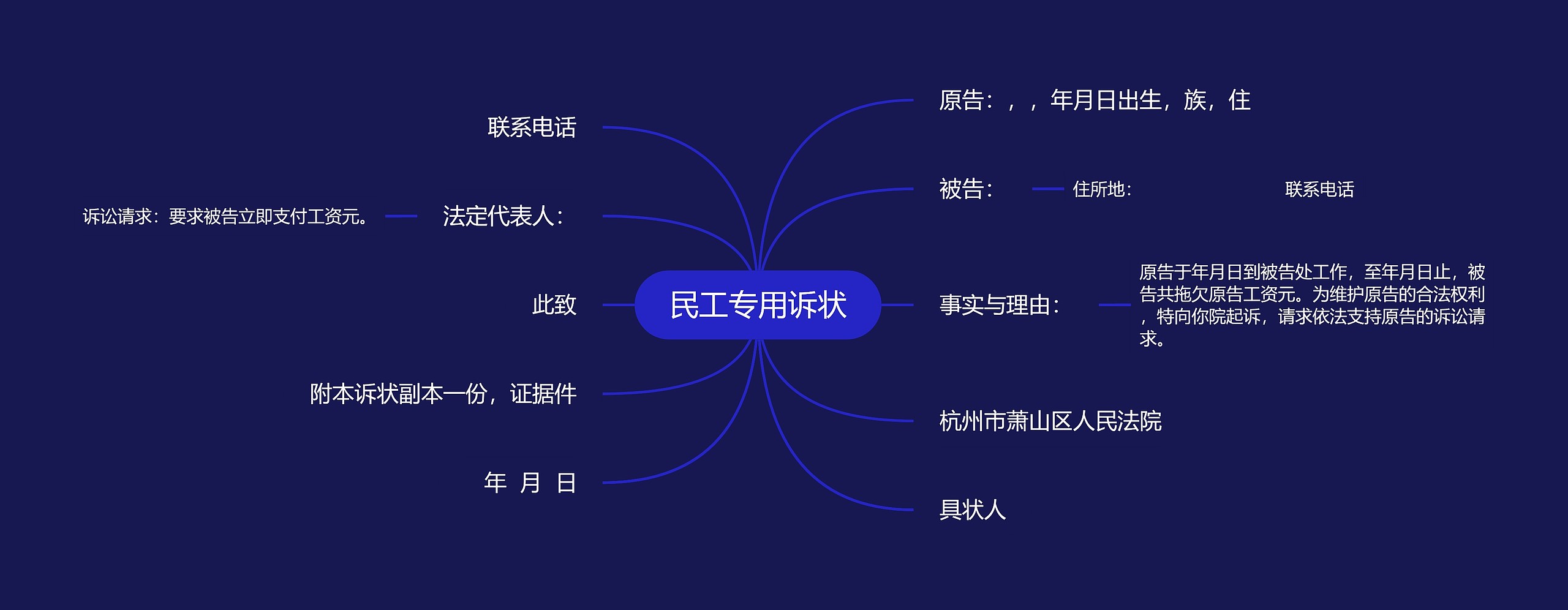 民工专用诉状