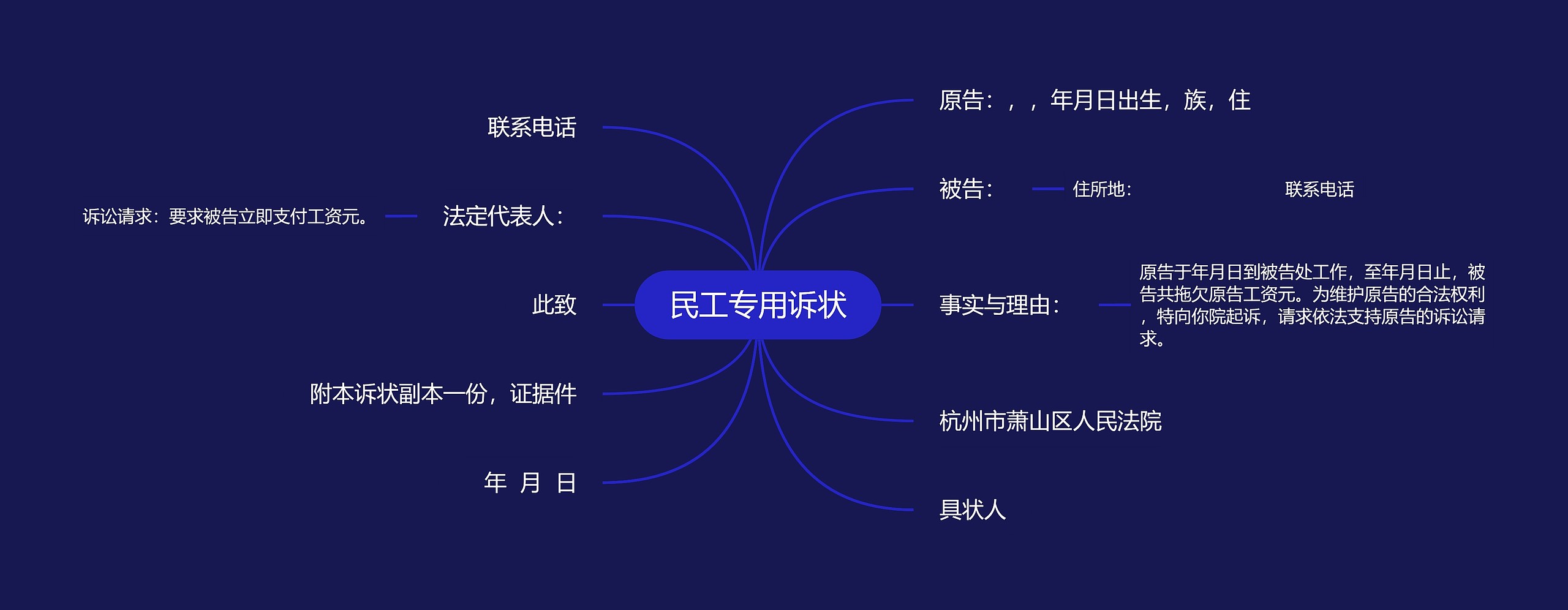 民工专用诉状思维导图