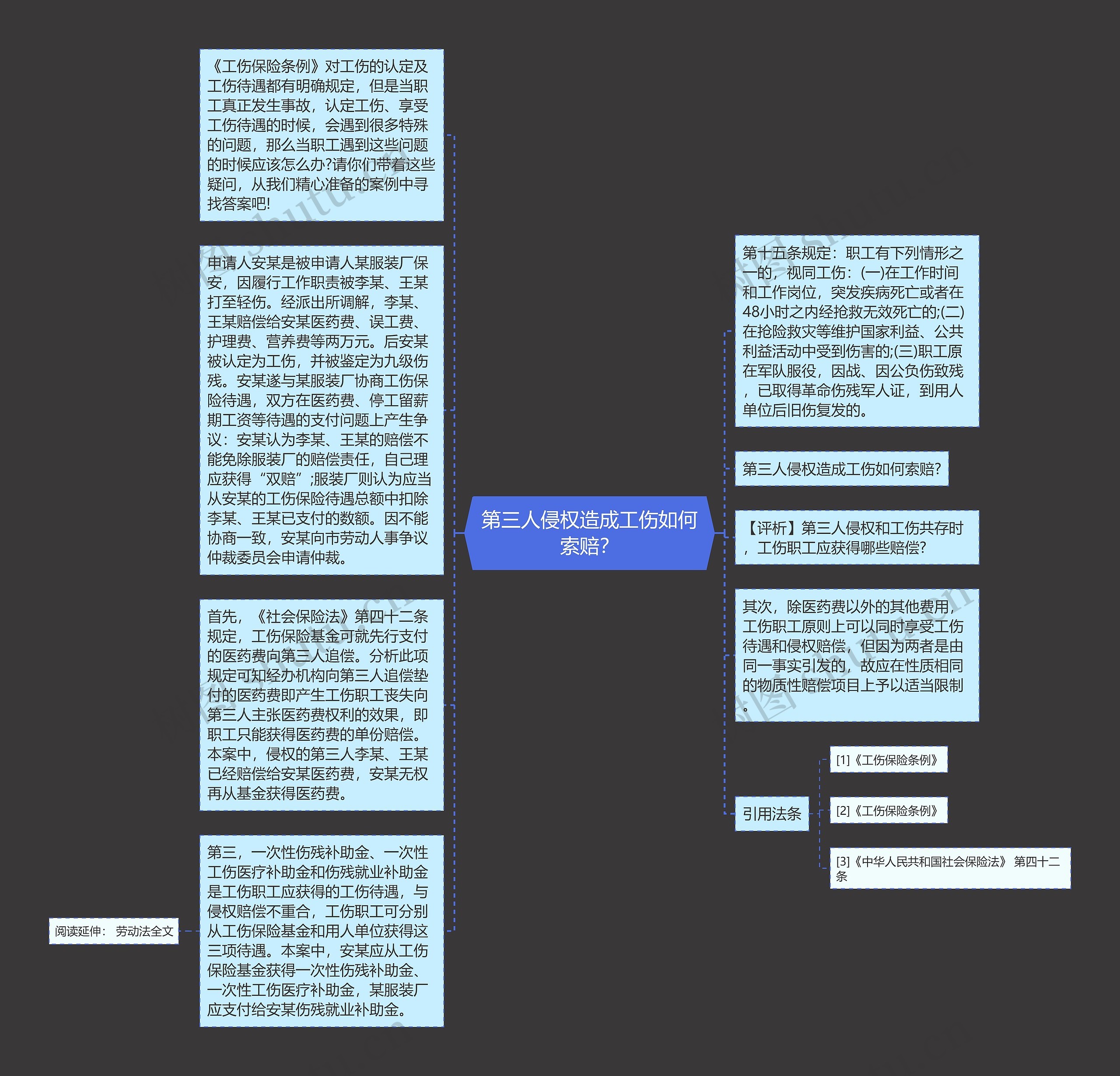 第三人侵权造成工伤如何索赔？思维导图