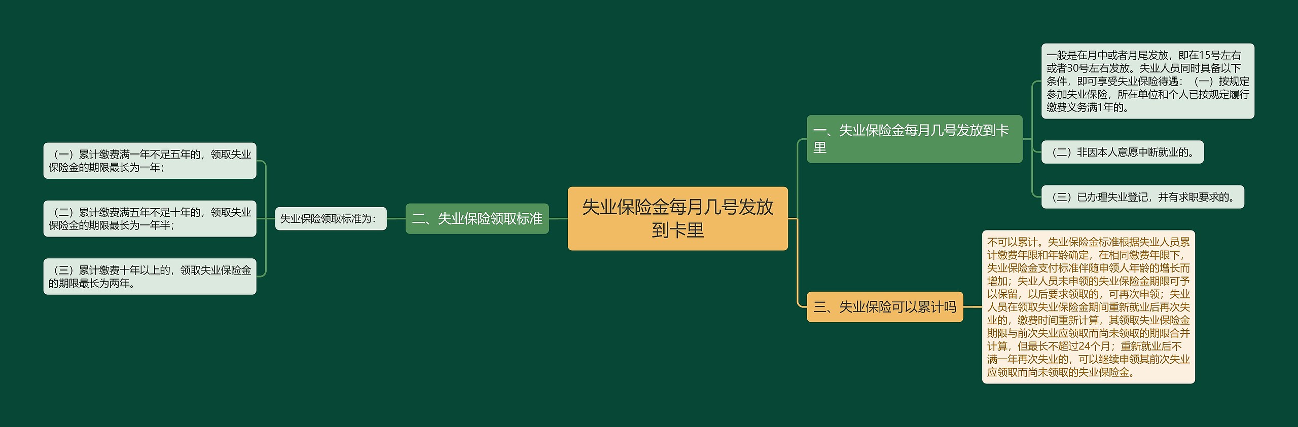 失业保险金每月几号发放到卡里