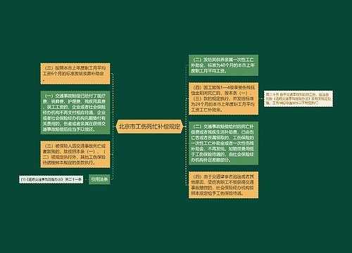 北京市工伤死忙补偿规定