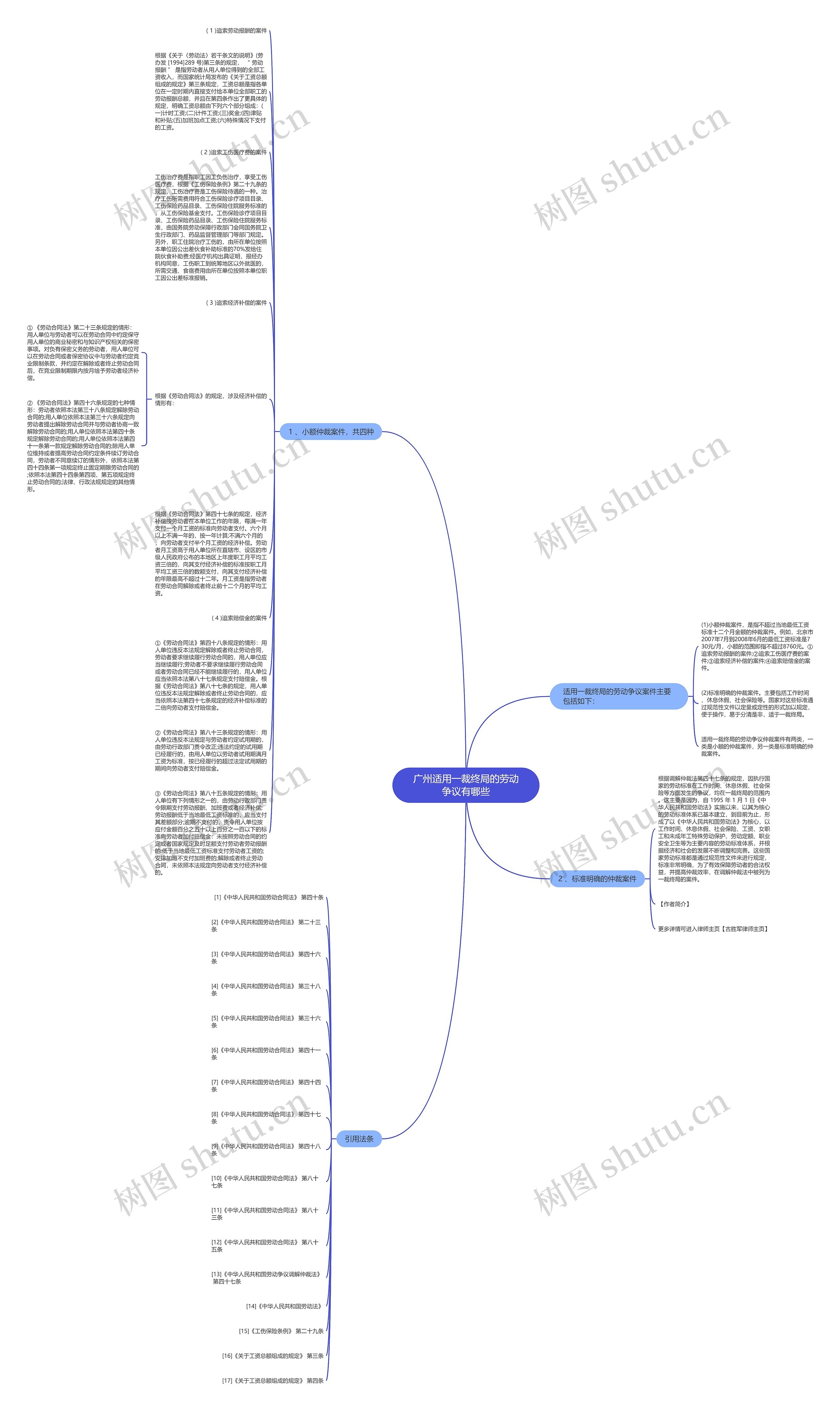 广州适用一裁终局的劳动争议有哪些思维导图