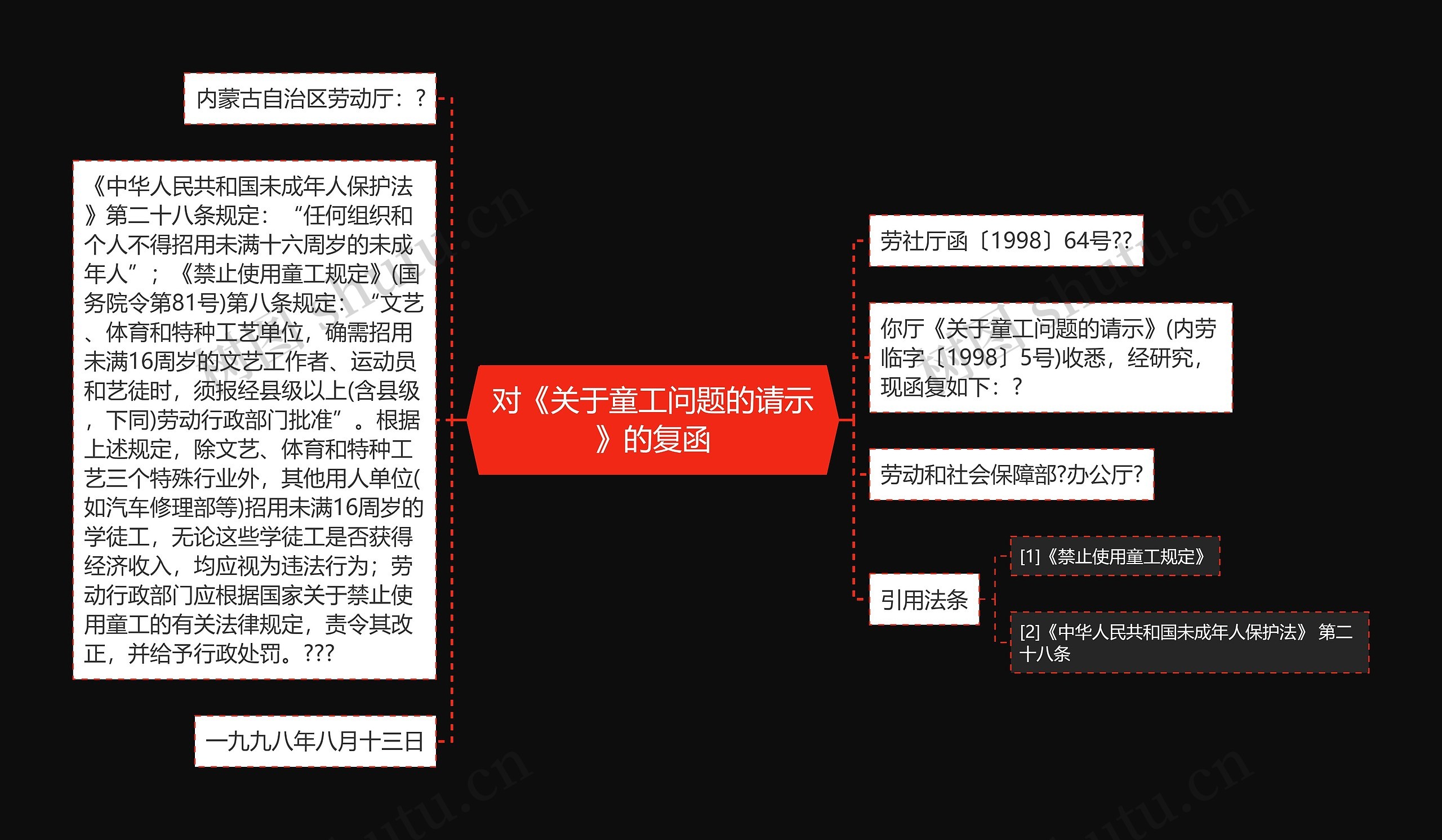 对《关于童工问题的请示》的复函思维导图