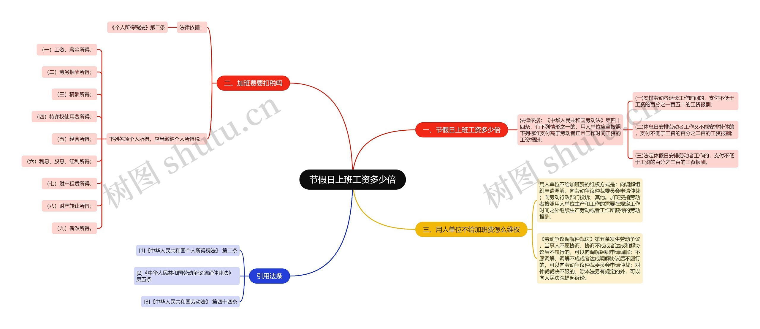 节假日上班工资多少倍