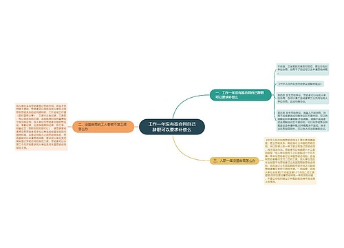 工作一年没有签合同自己辞职可以要求补偿么