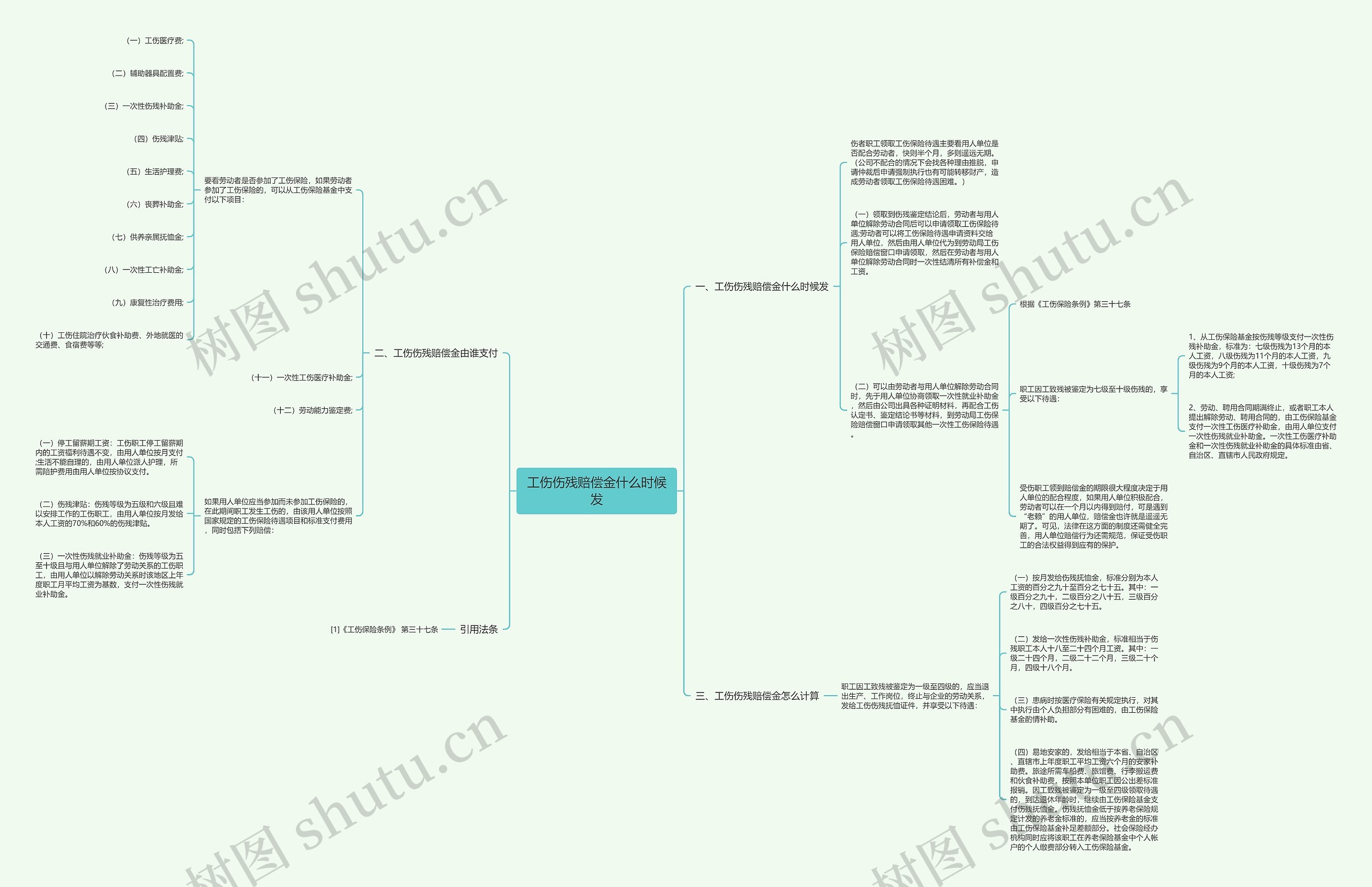 工伤伤残赔偿金什么时候发思维导图