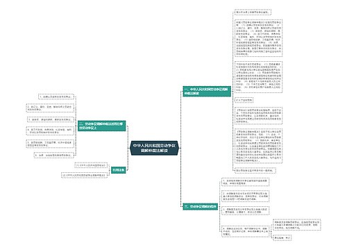 中华人民共和国劳动争议调解仲裁法解读