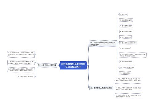 劳务派遣给用工单位开具证明流程是怎样