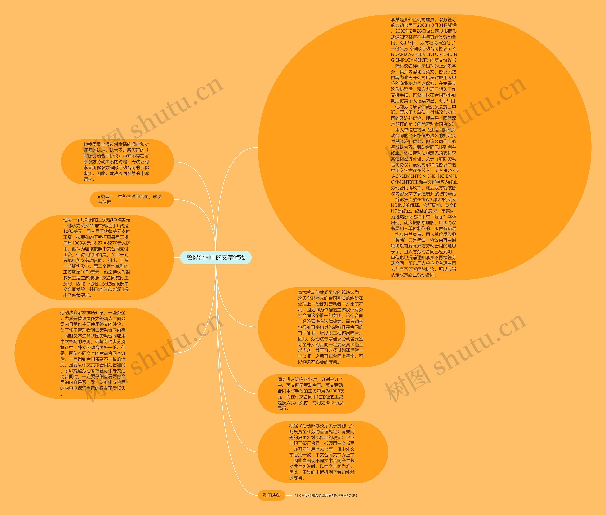 警惕合同中的文字游戏思维导图