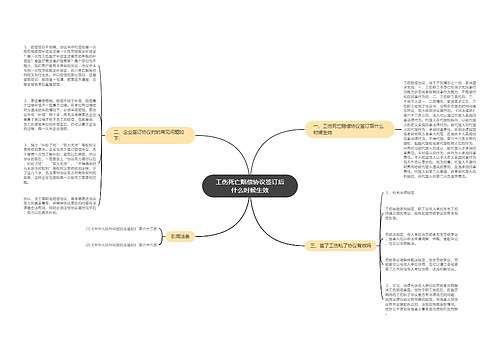 工伤死亡赔偿协议签订后什么时候生效