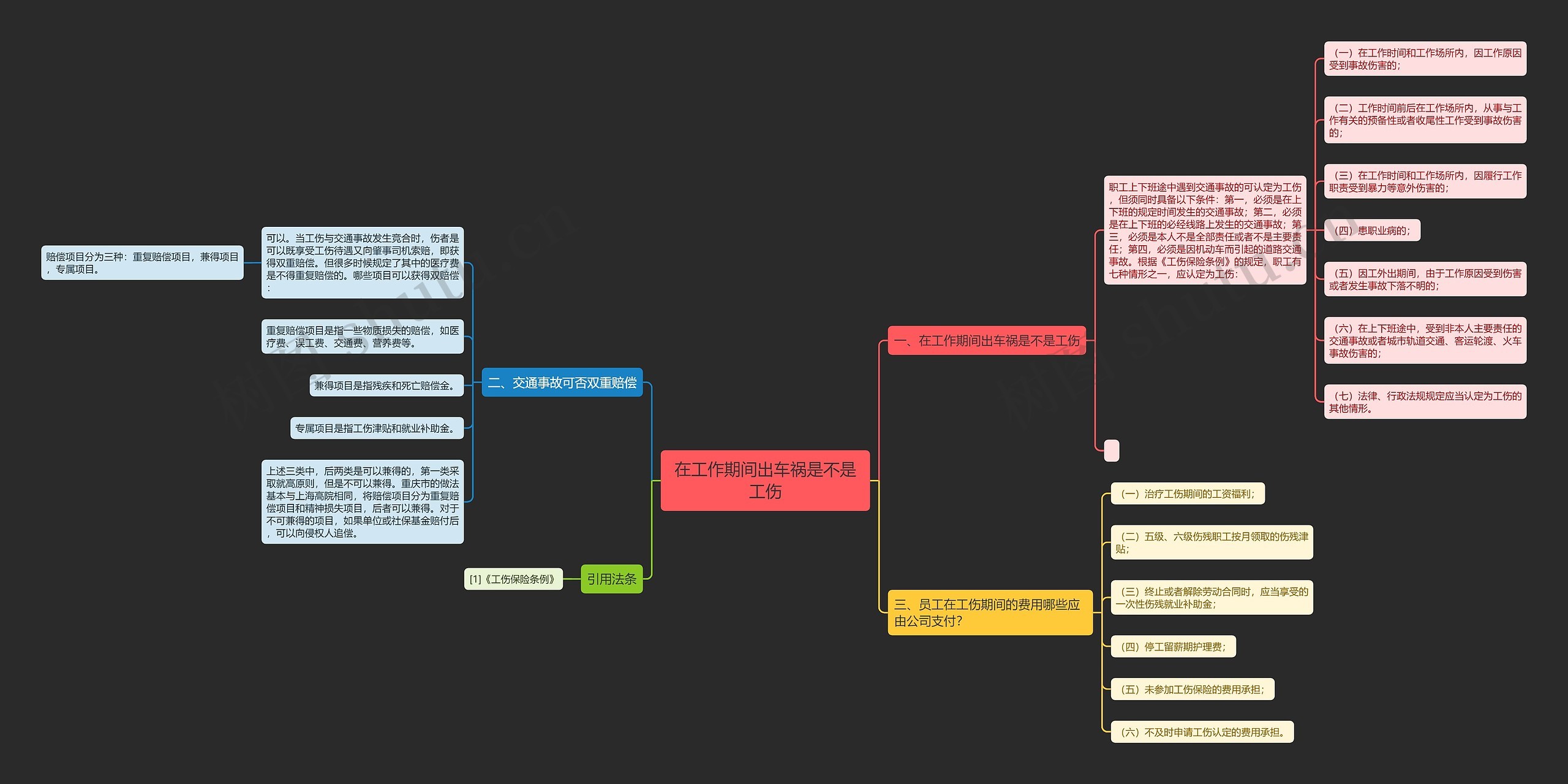 在工作期间出车祸是不是工伤思维导图