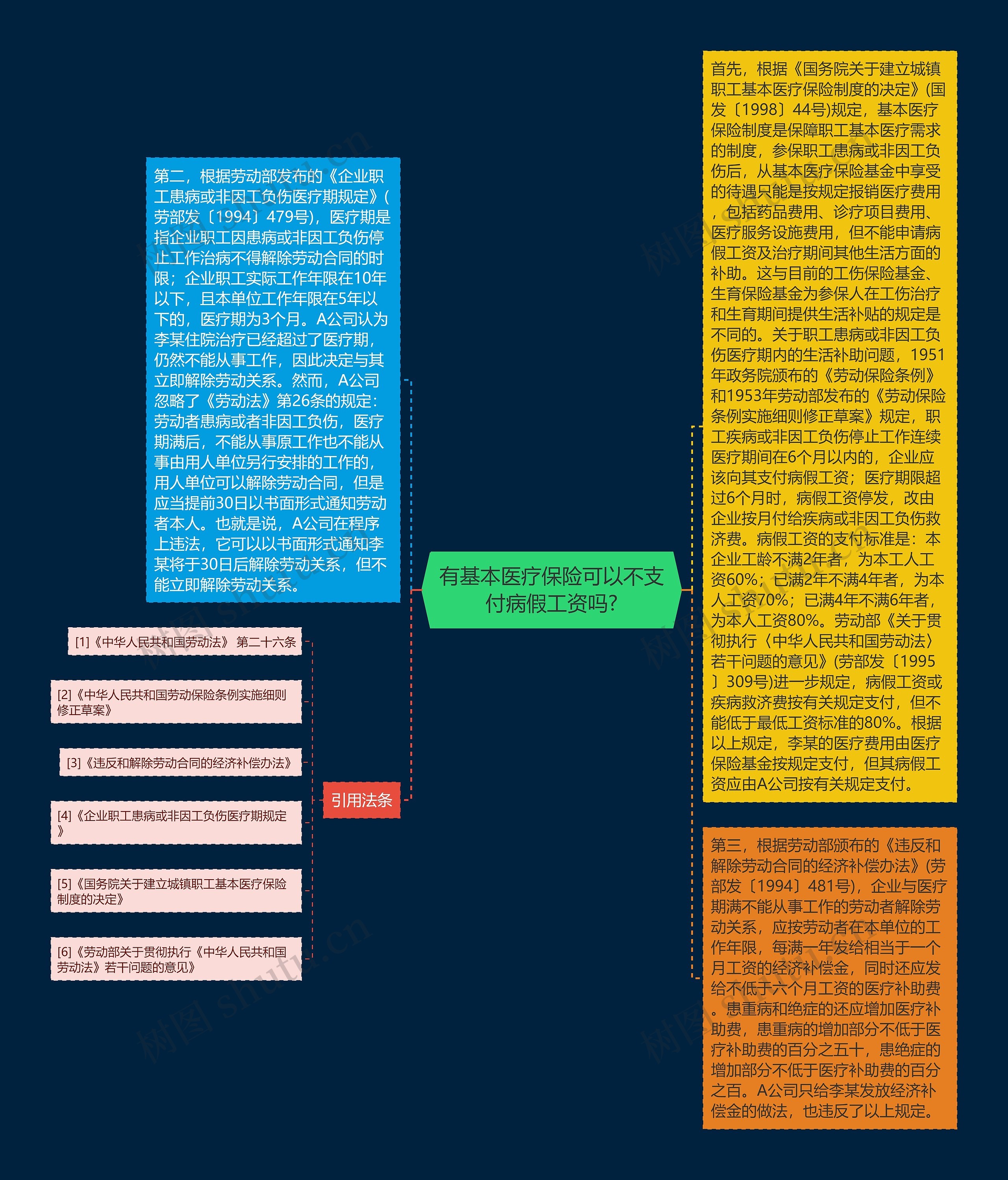 有基本医疗保险可以不支付病假工资吗?