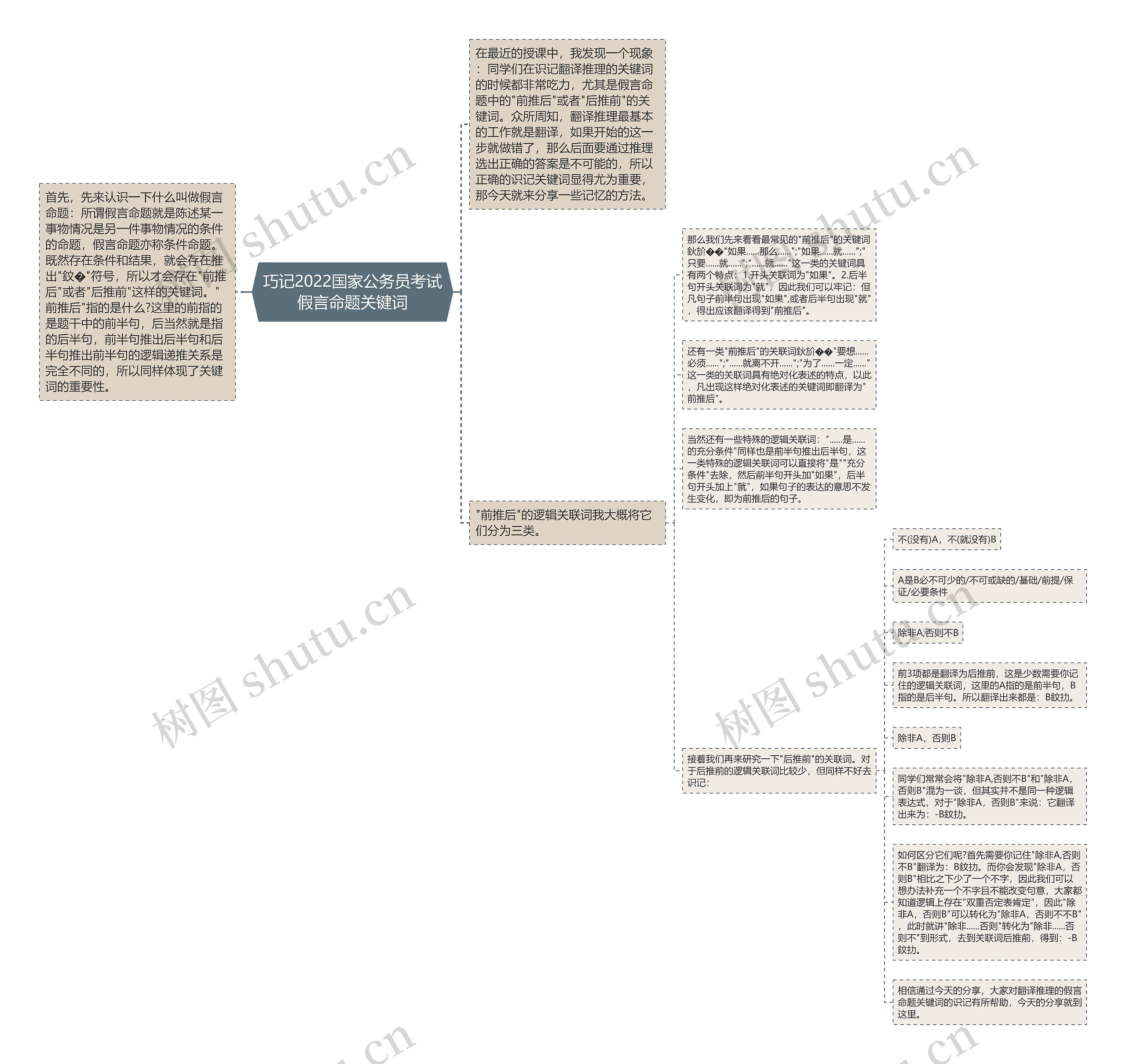 巧记2022国家公务员考试假言命题关键词思维导图