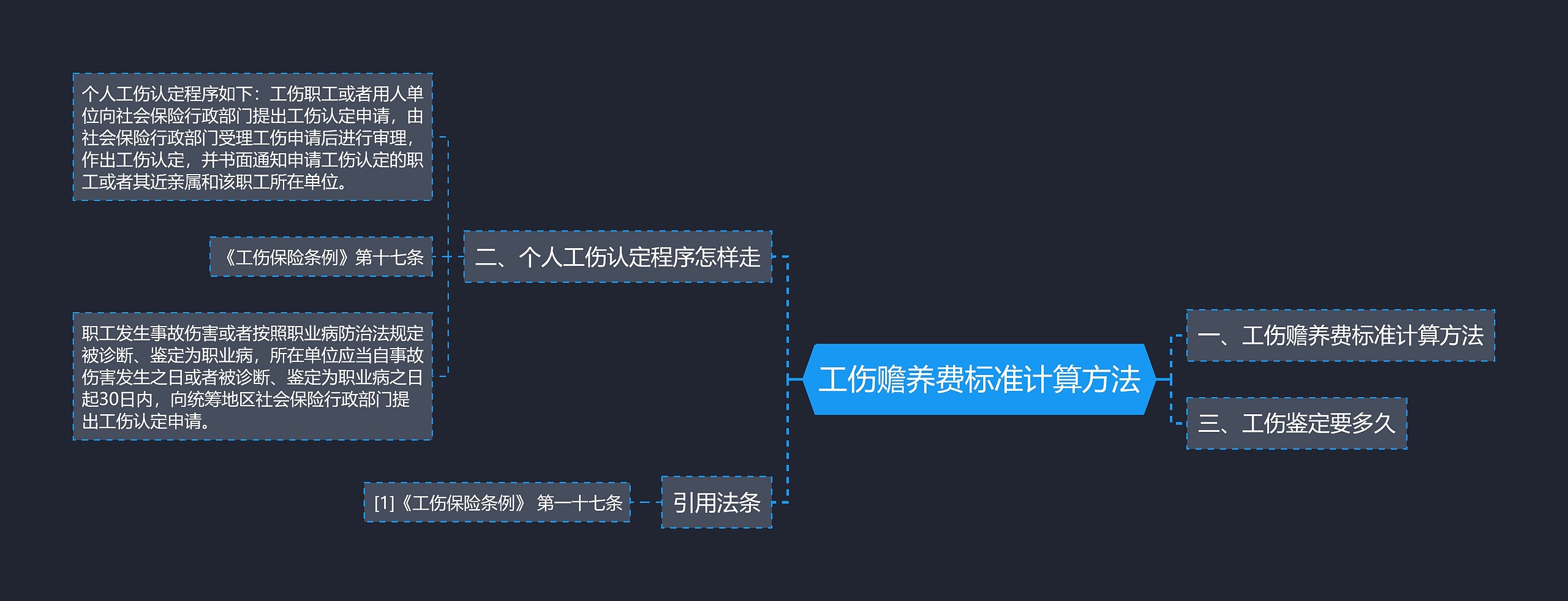 工伤赡养费标准计算方法 工伤赡养费标准计算方法