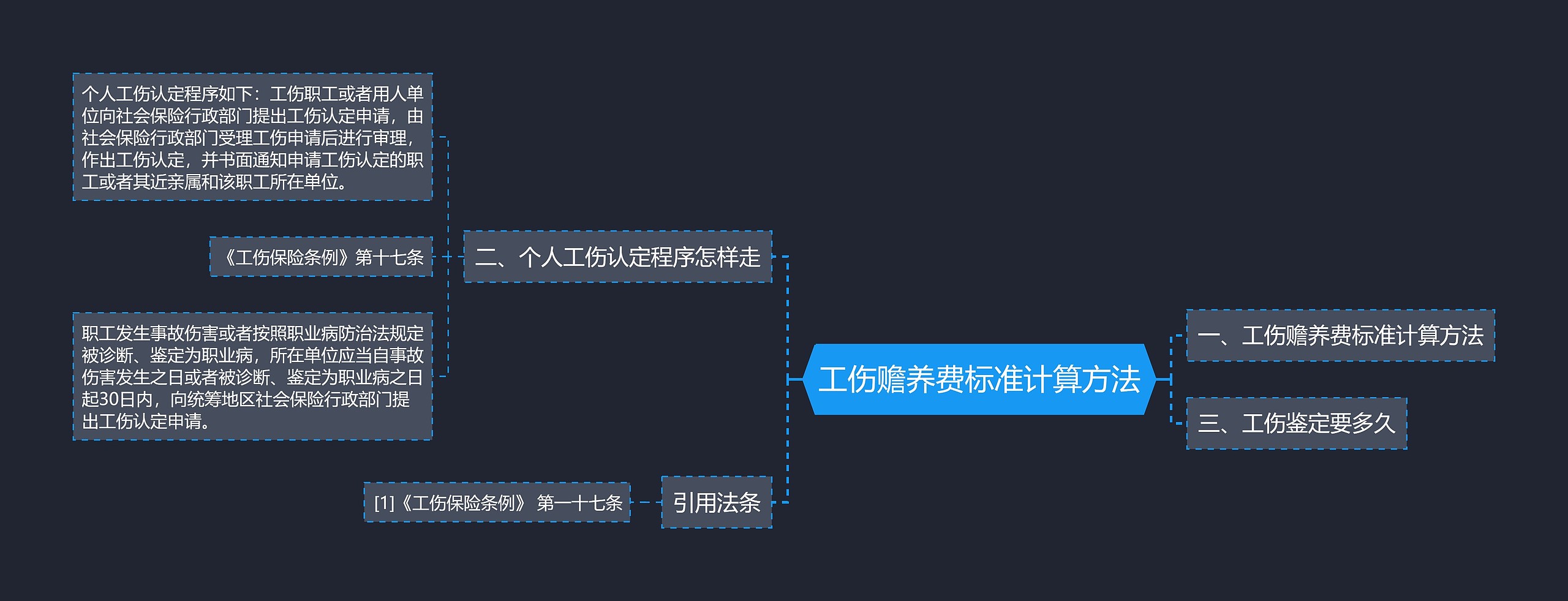 工伤赡养费标准计算方法思维导图