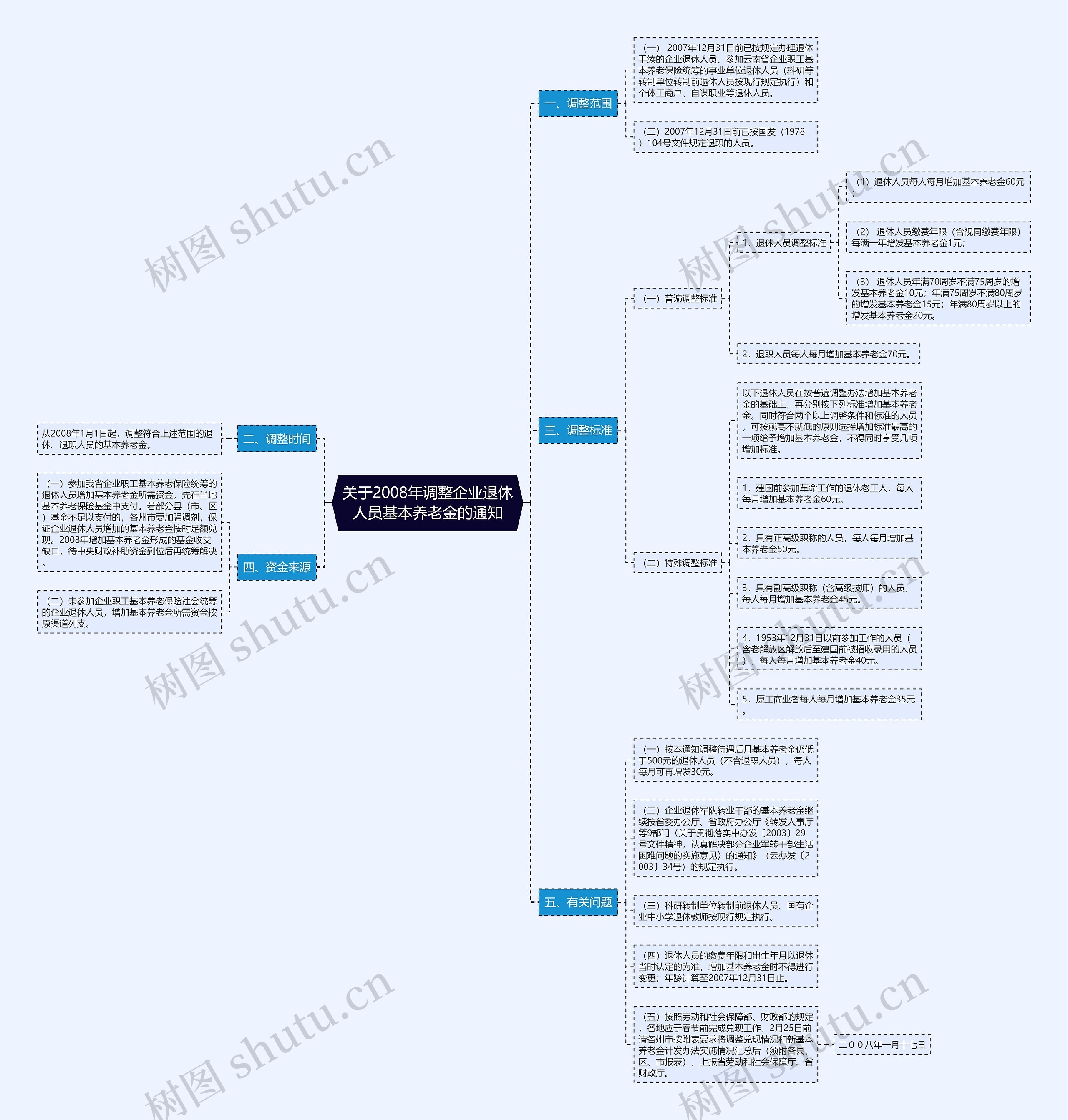 关于2008年调整企业退休人员基本养老金的通知 关于2008年调整企业退休人员基本养老金的通知