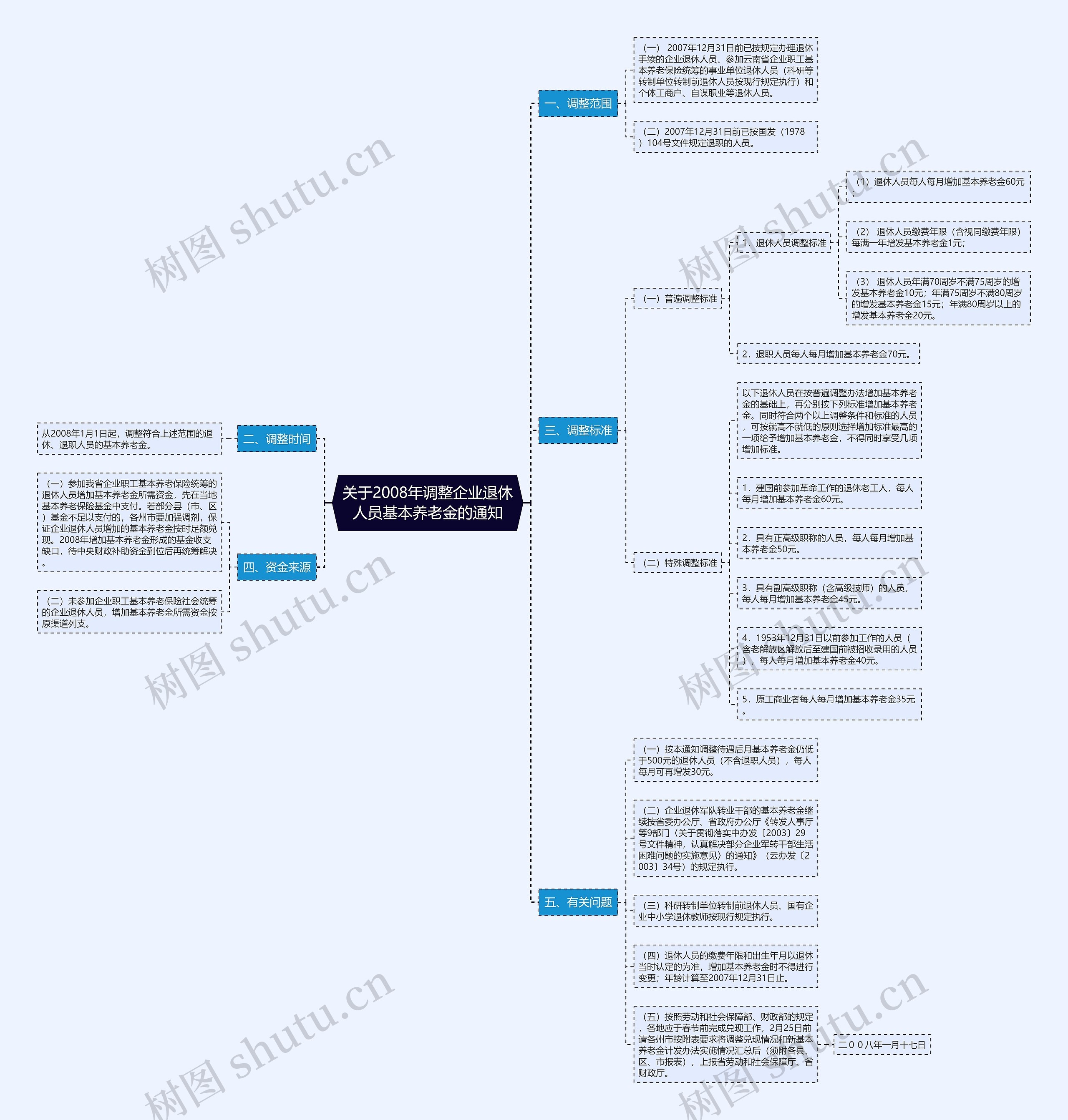 关于2008年调整企业退休人员基本养老金的通知思维导图