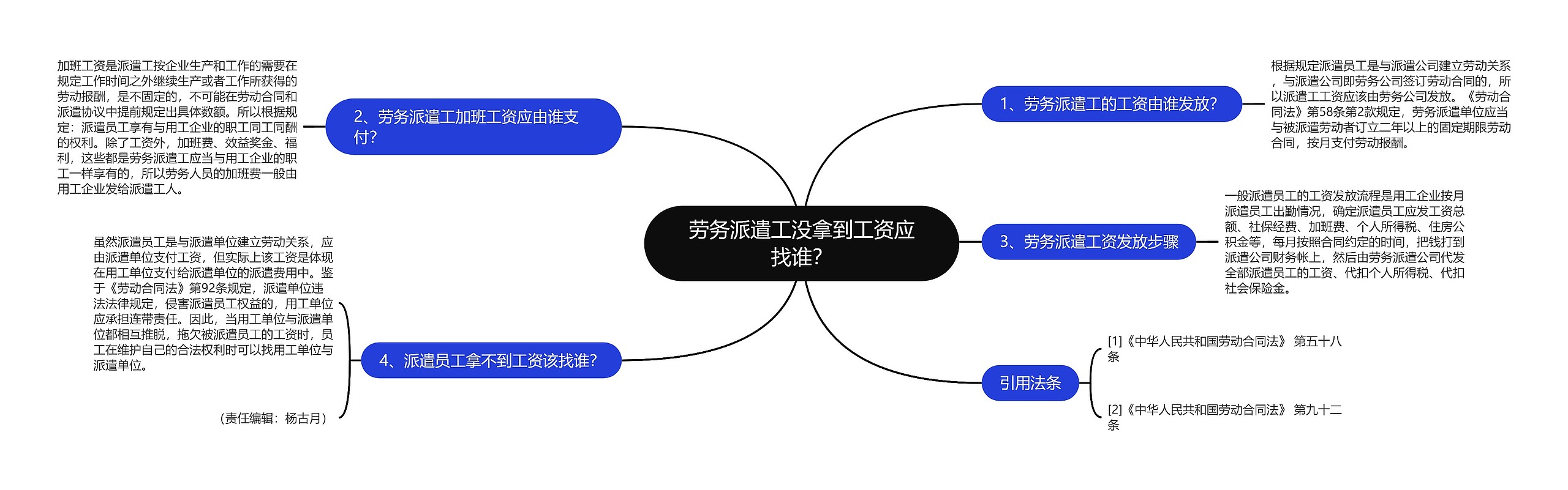 劳务派遣工没拿到工资应找谁？思维导图