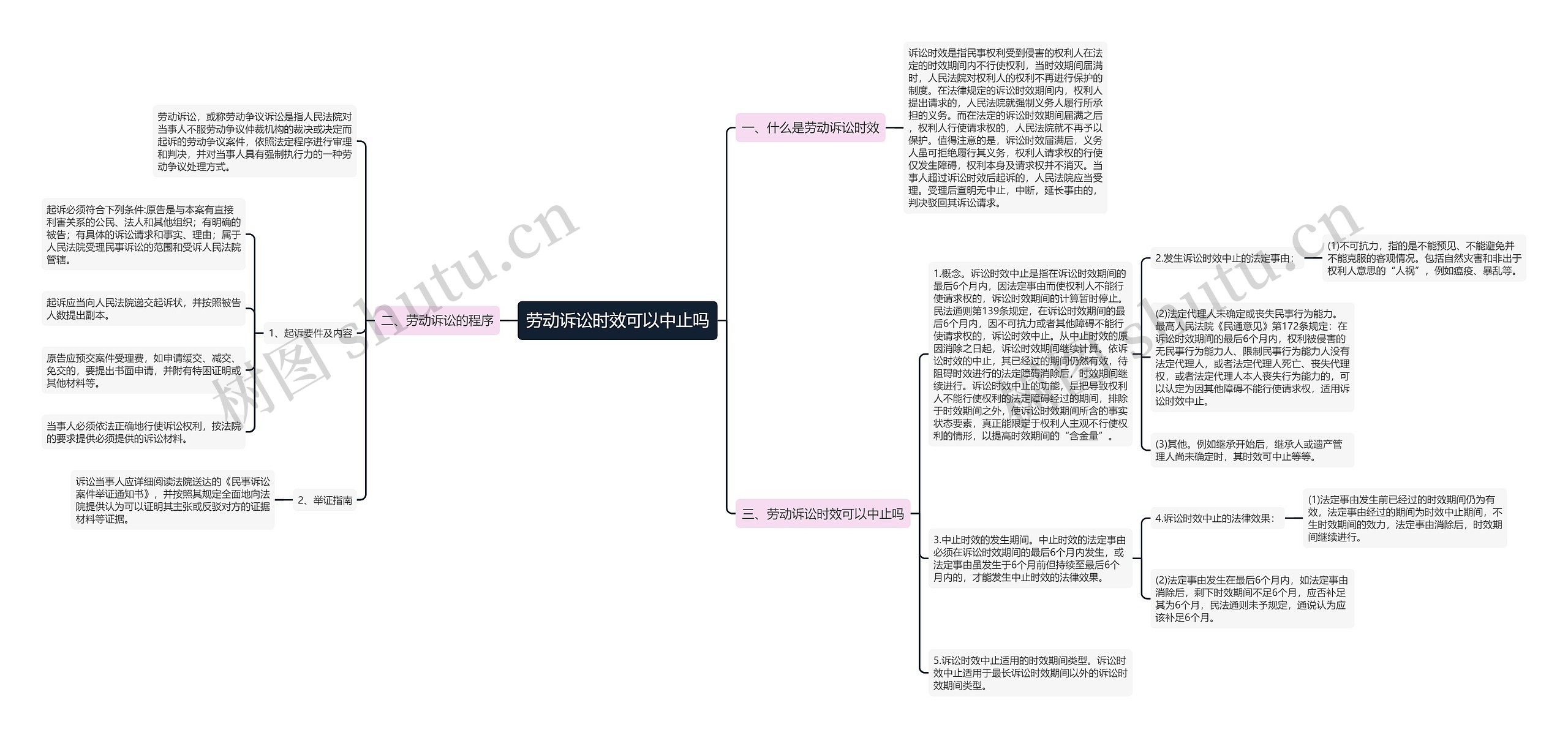 劳动诉讼时效可以中止吗