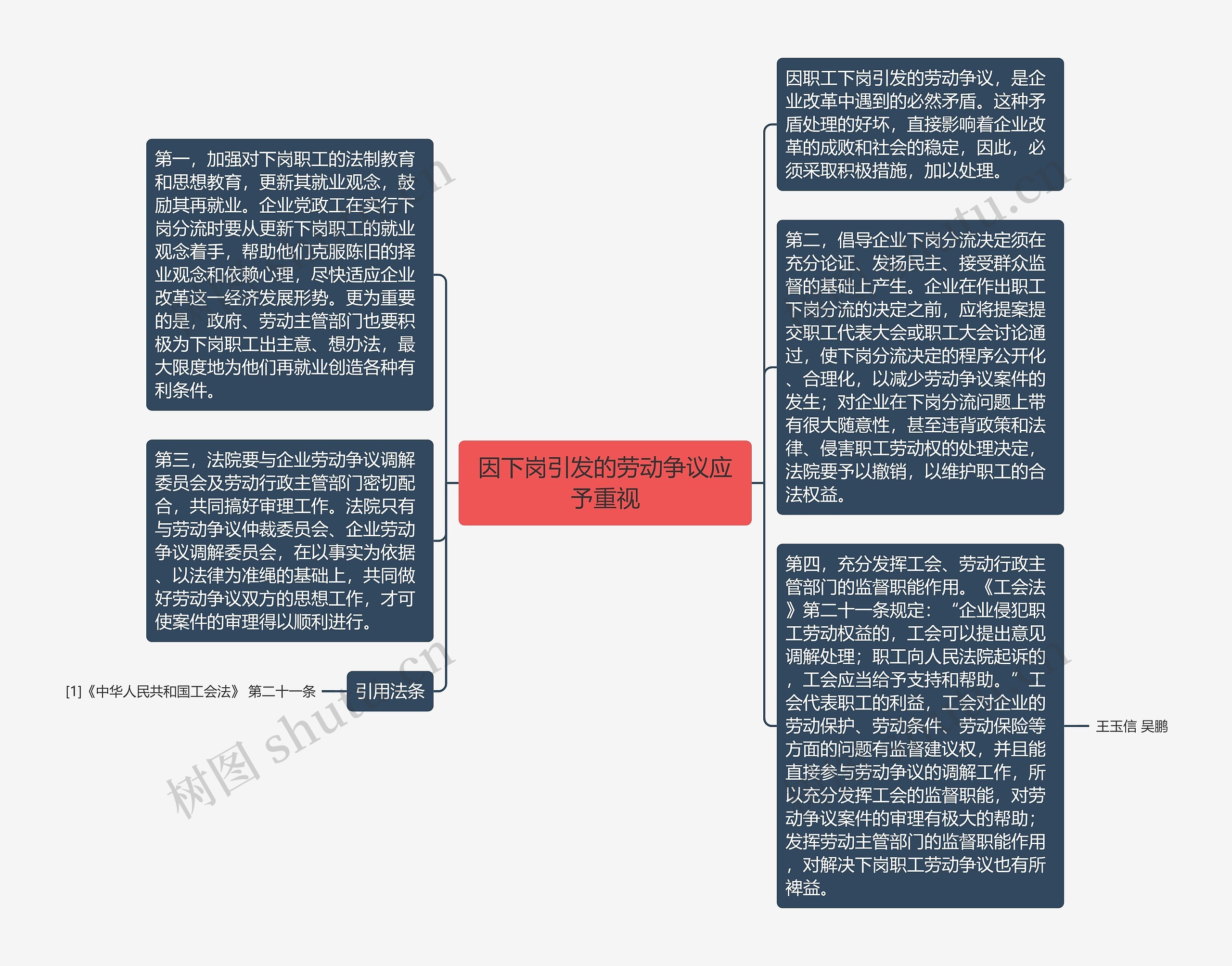 因下岗引发的劳动争议应予重视 因下岗引发的劳动争议应予重视