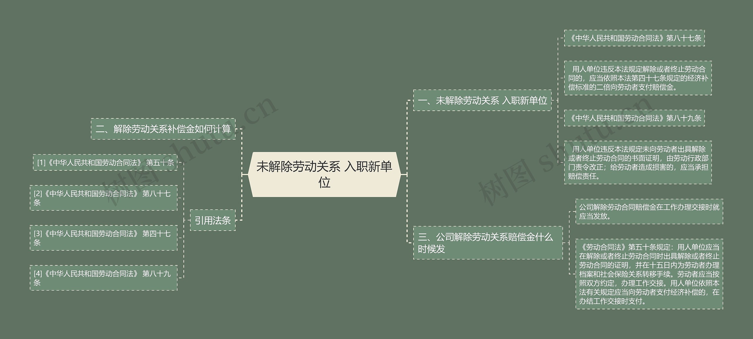 未解除劳动关系 入职新单位