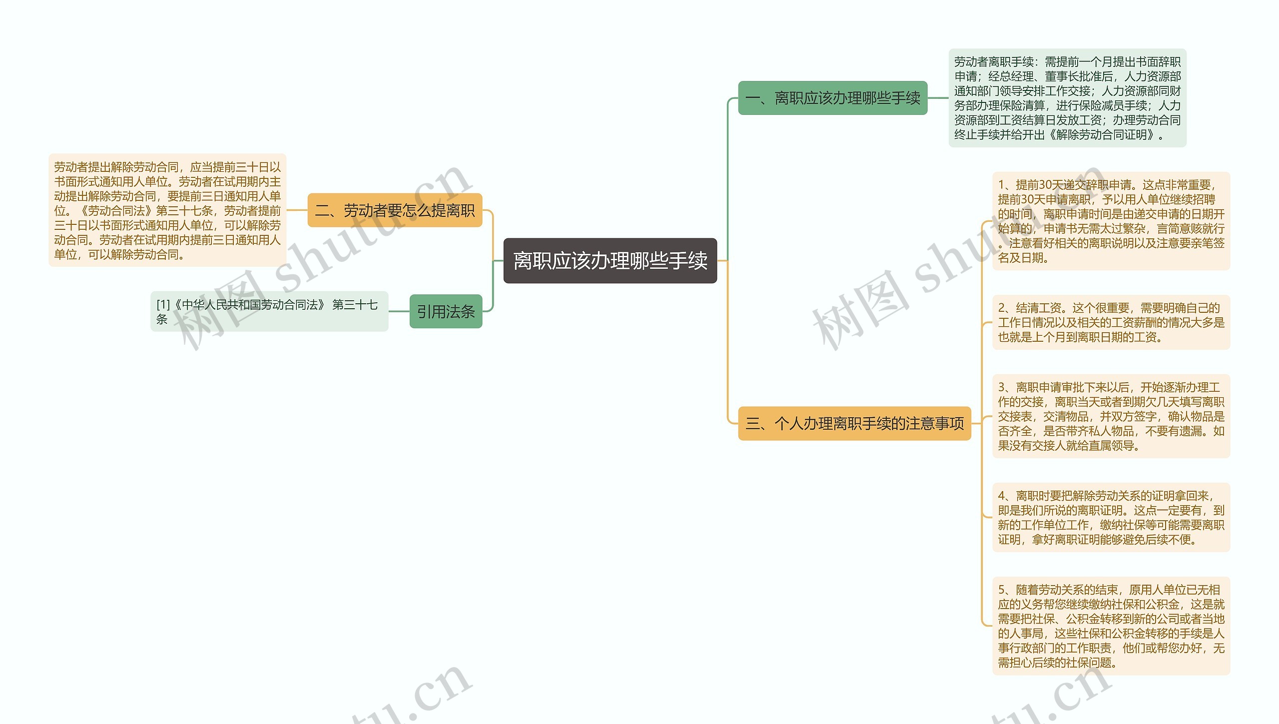 离职应该办理哪些手续思维导图