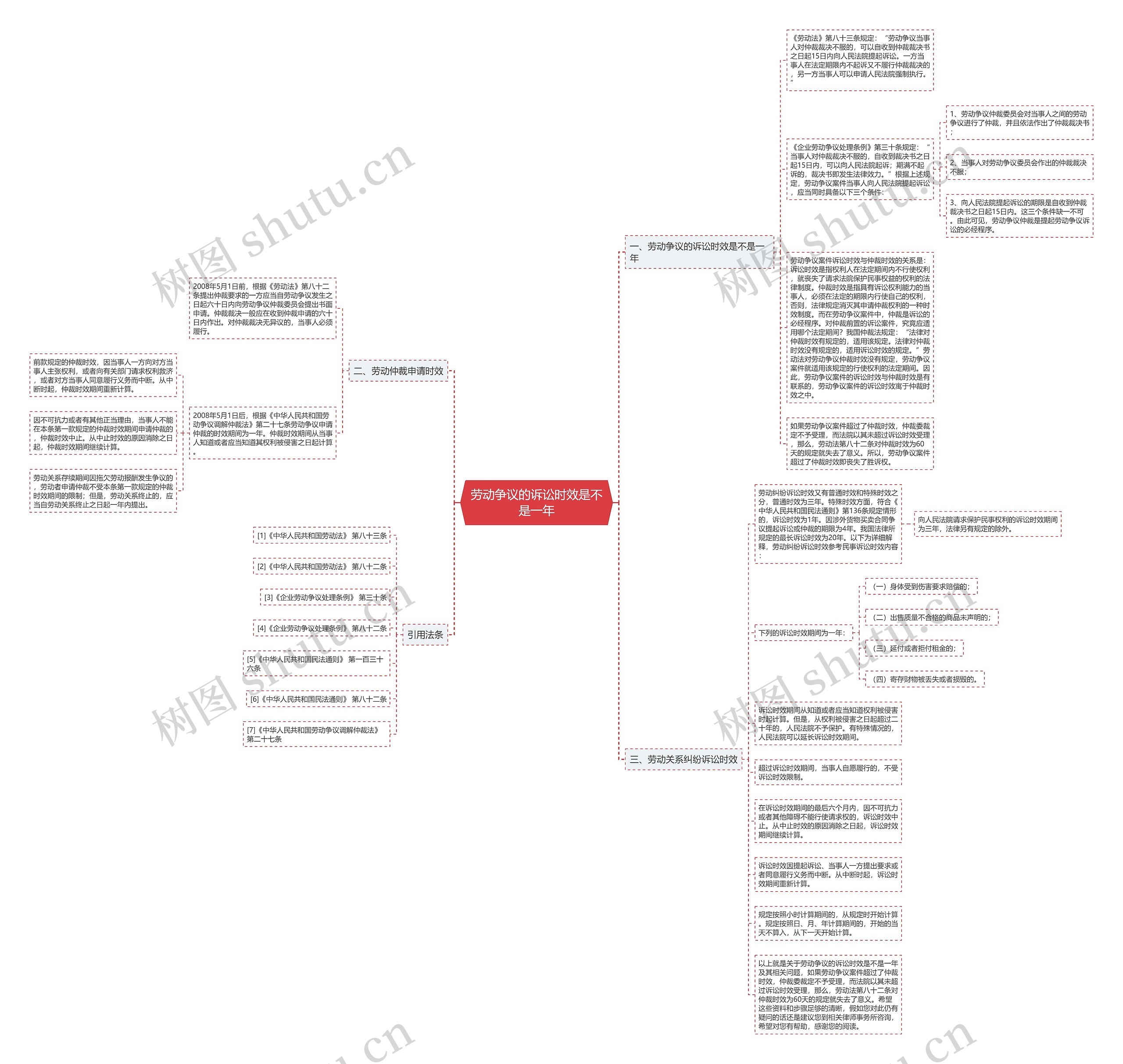 劳动争议的诉讼时效是不是一年 劳动争议的诉讼时效是不是一年