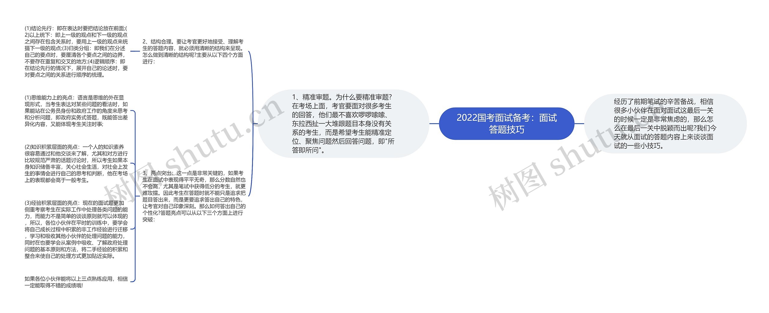 2022国考面试备考：面试答题技巧思维导图