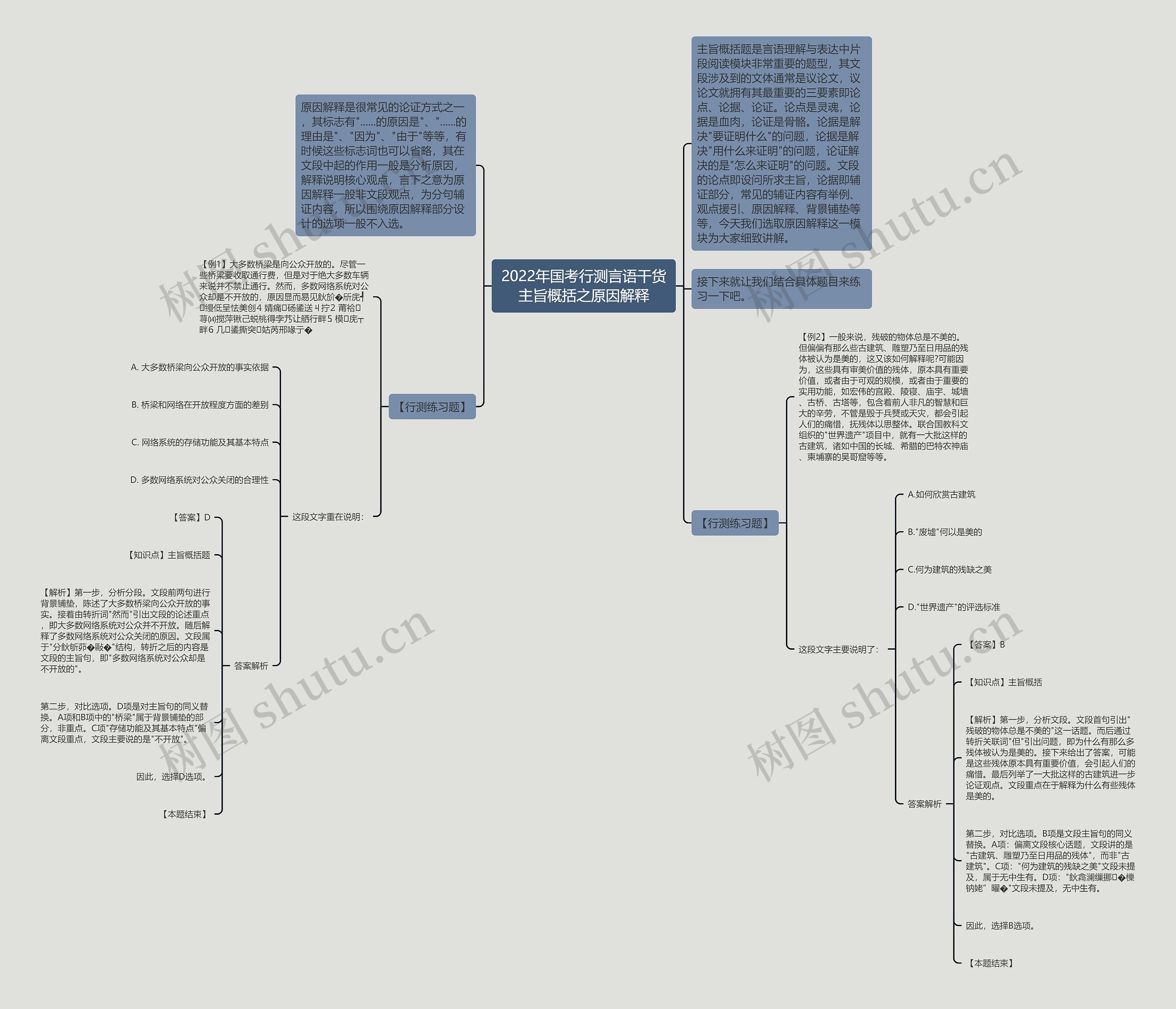 2022年国考行测言语干货主旨概括之原因解释思维导图