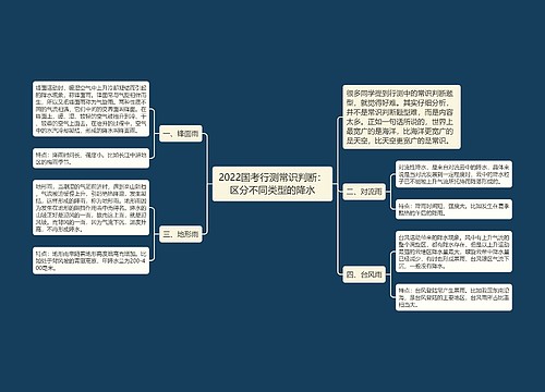 2022国考行测常识判断：区分不同类型的降水