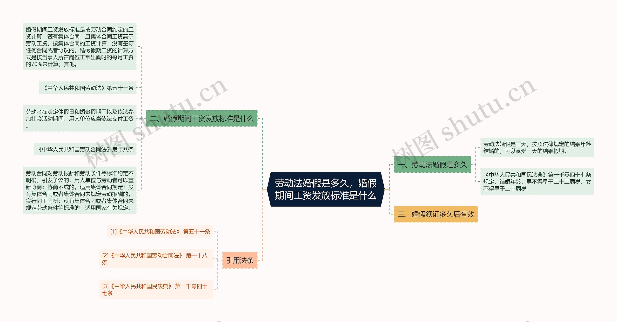 劳动法婚假是多久，婚假期间工资发放标准是什么