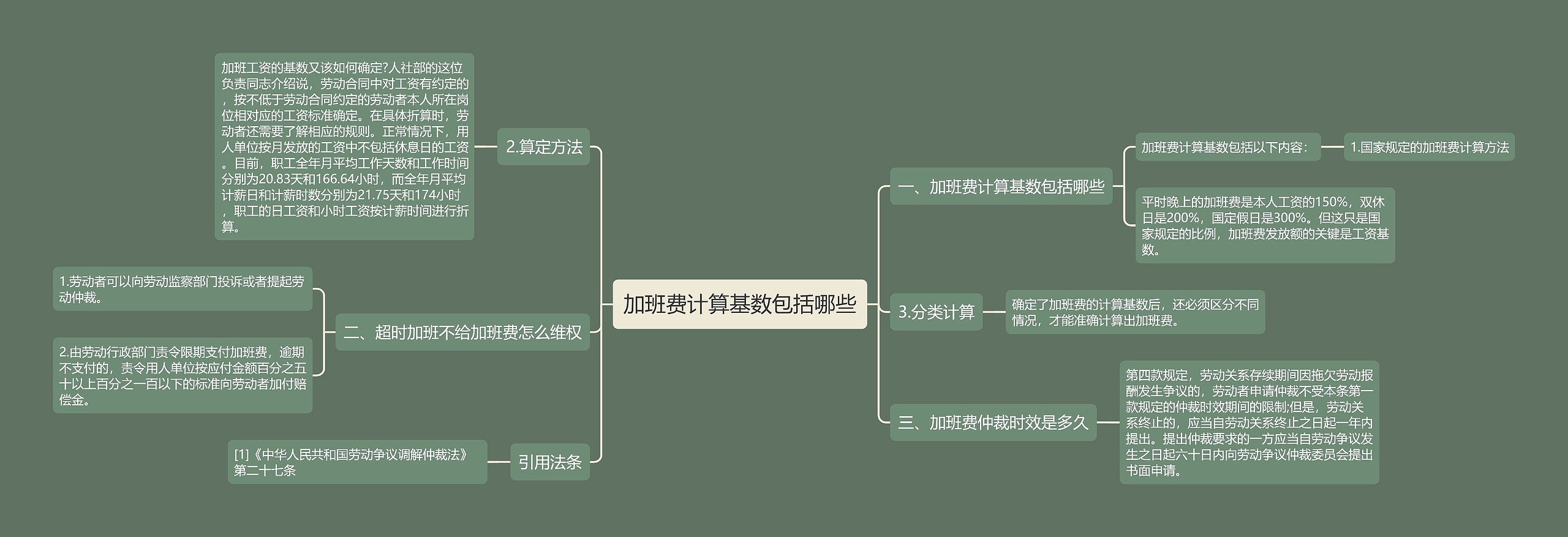 加班费计算基数包括哪些思维导图