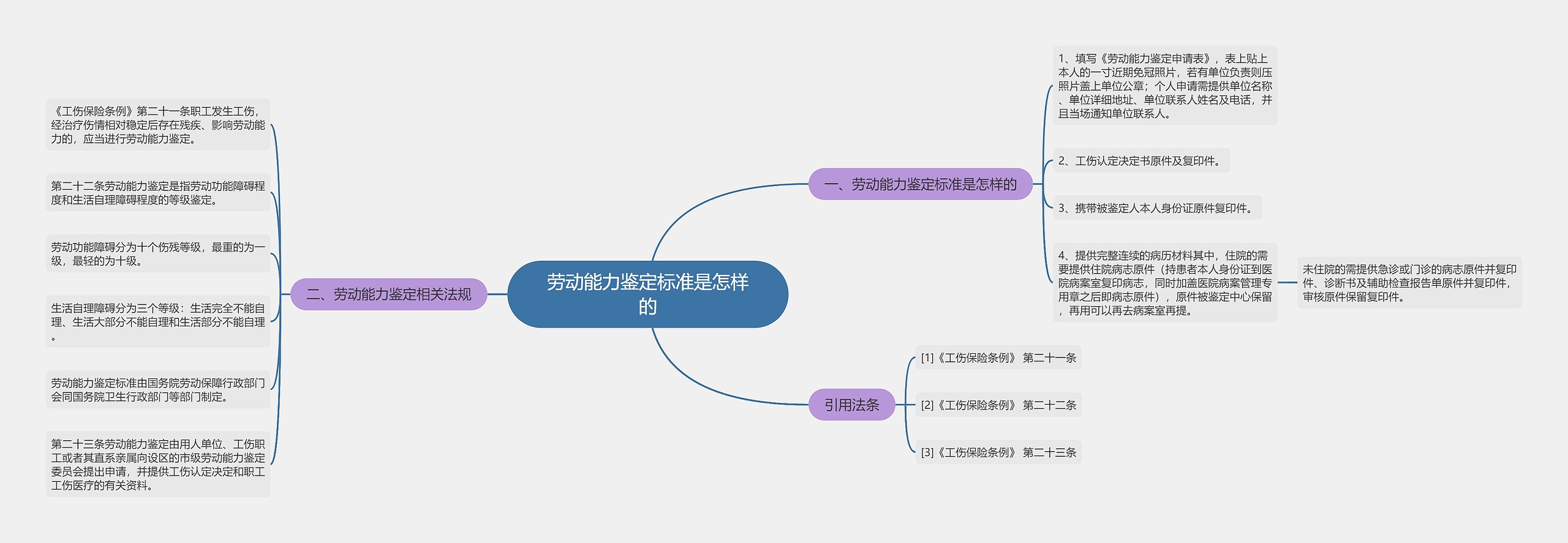 劳动能力鉴定标准是怎样的