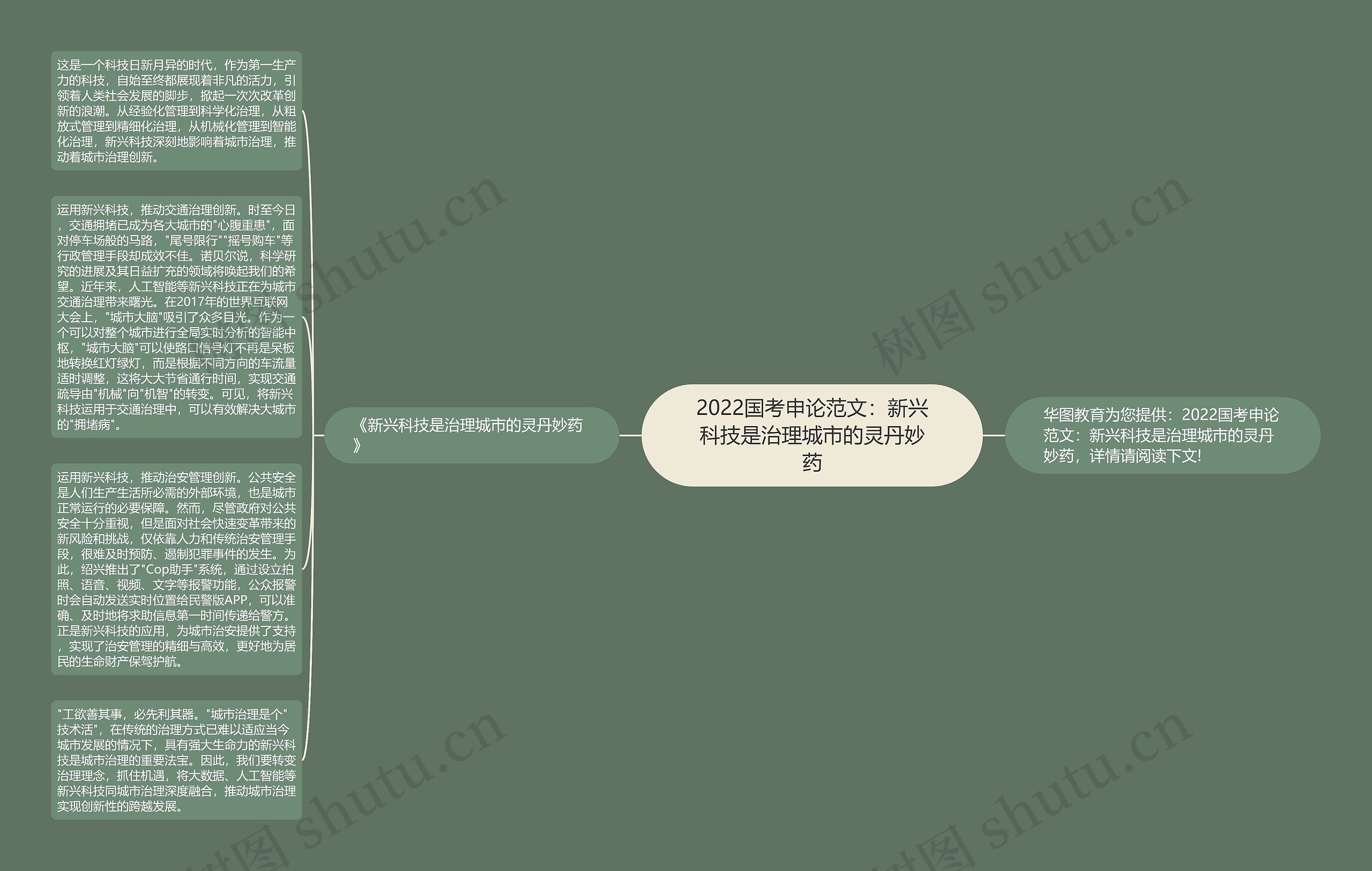 2022国考申论范文：新兴科技是治理城市的灵丹妙药