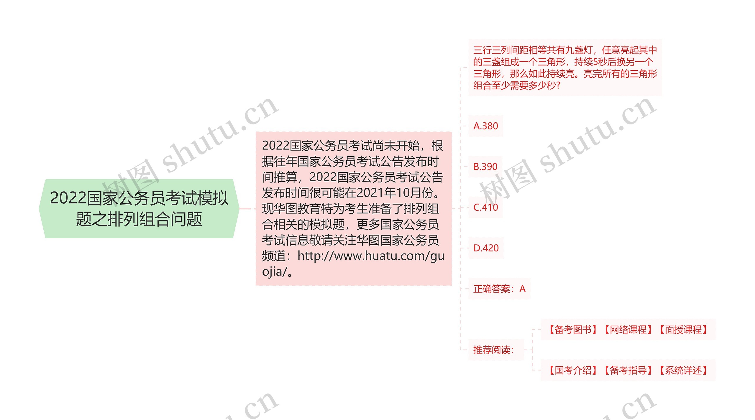 2022国家公务员考试模拟题之排列组合问题