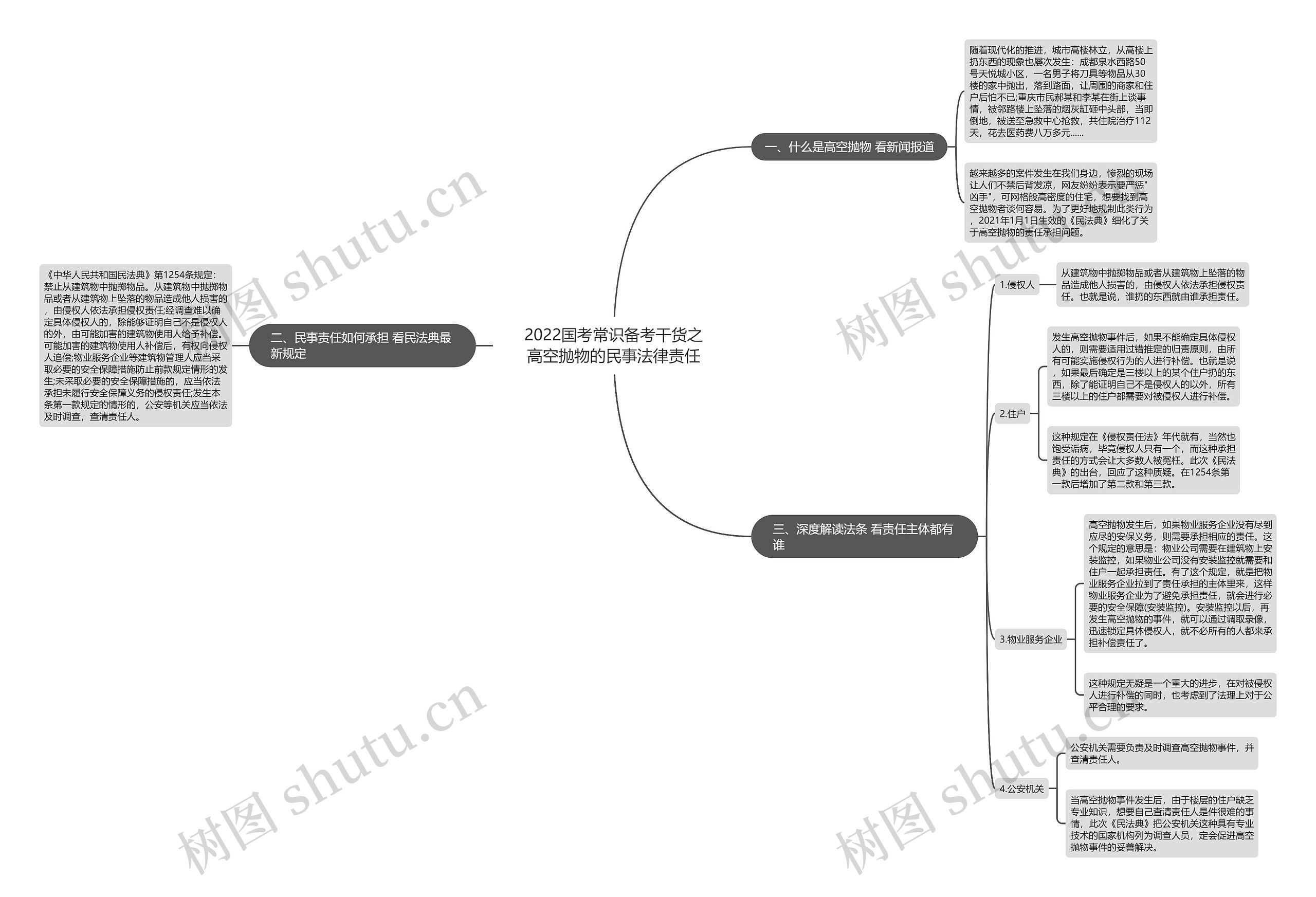 2022国考常识备考干货之高空抛物的民事法律责任 2022国考常识备考干货之高空抛物的民事法律责任