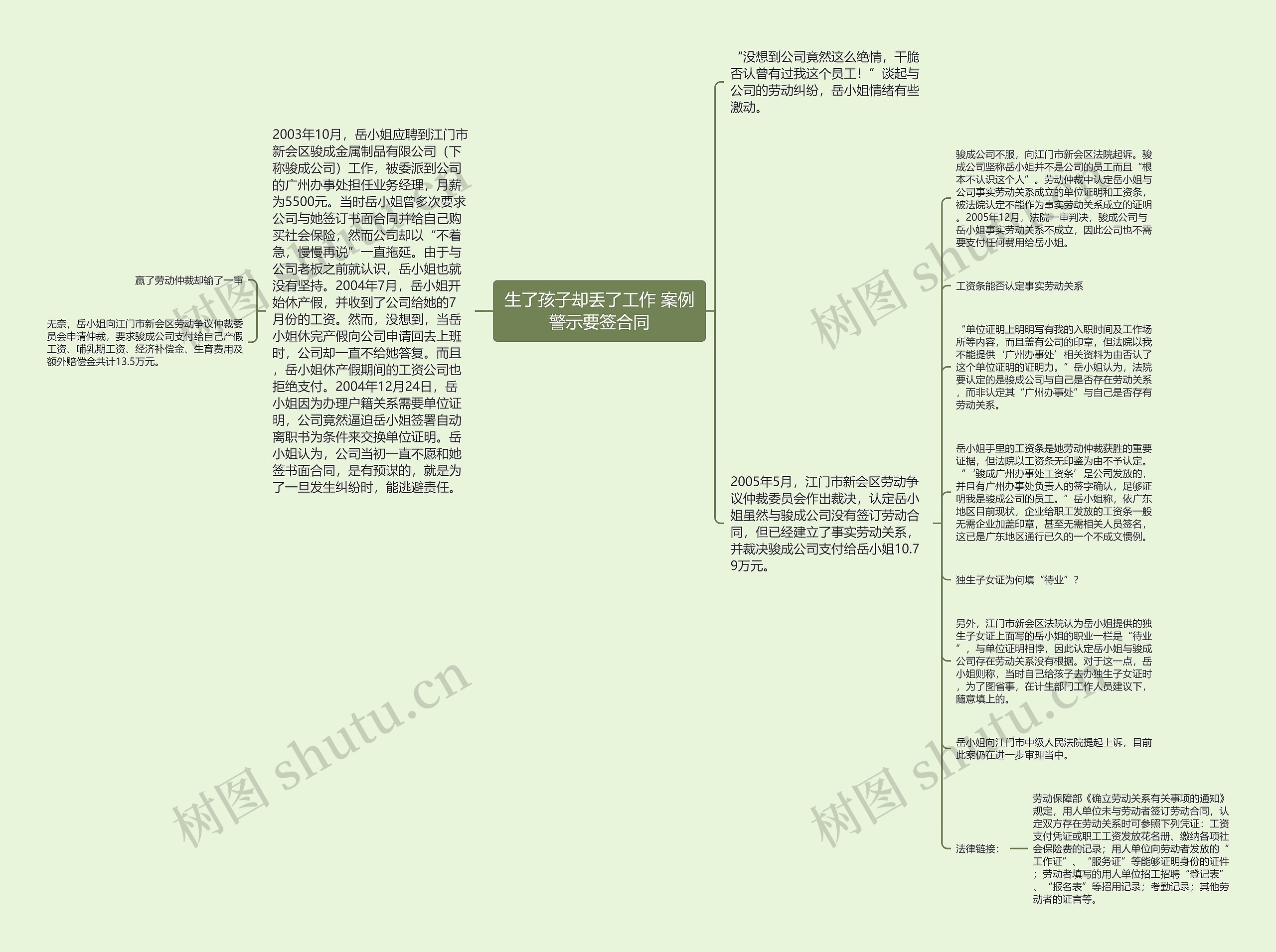 生了孩子却丢了工作 案例警示要签合同