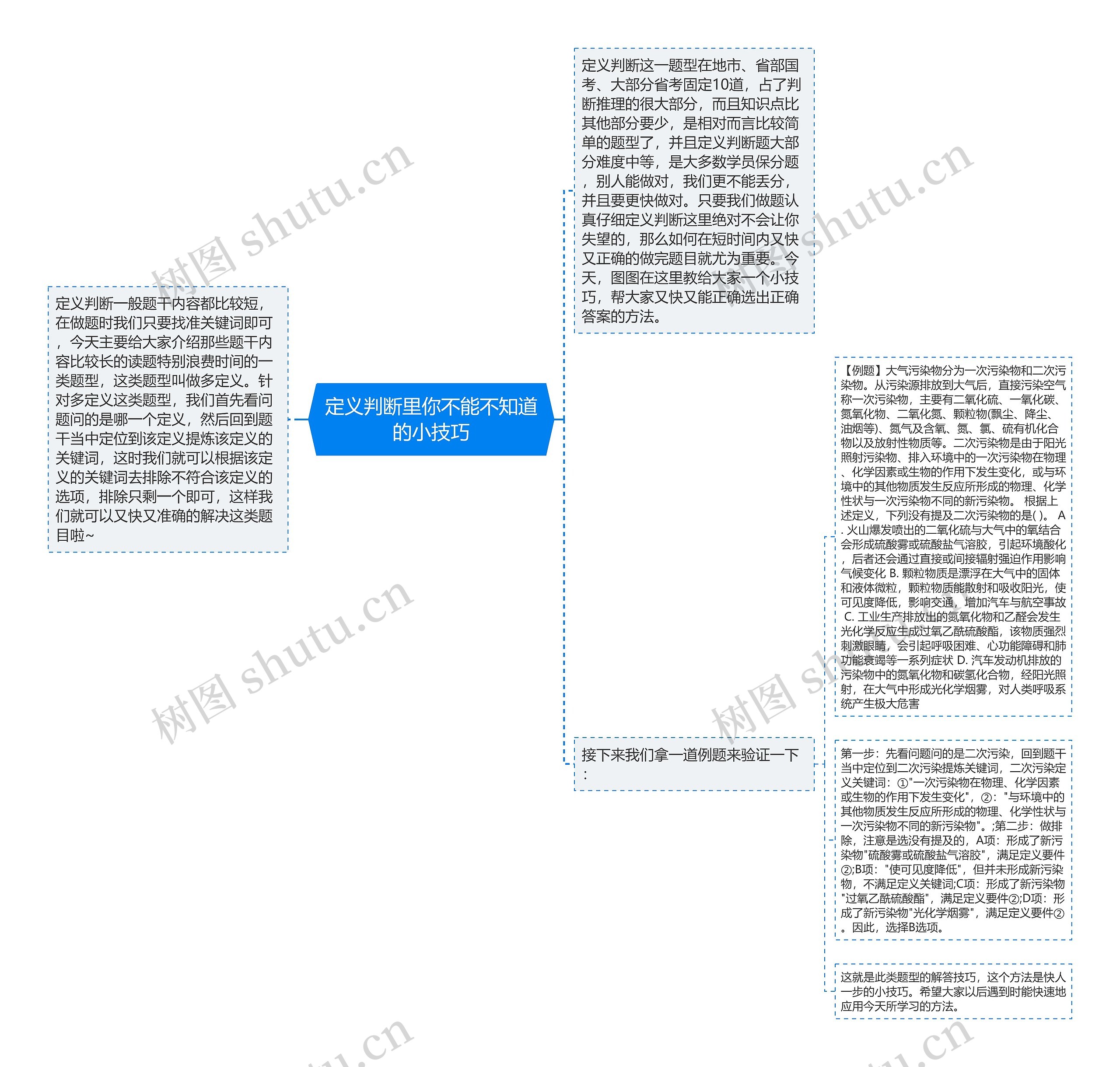 定义判断里你不能不知道的小技巧