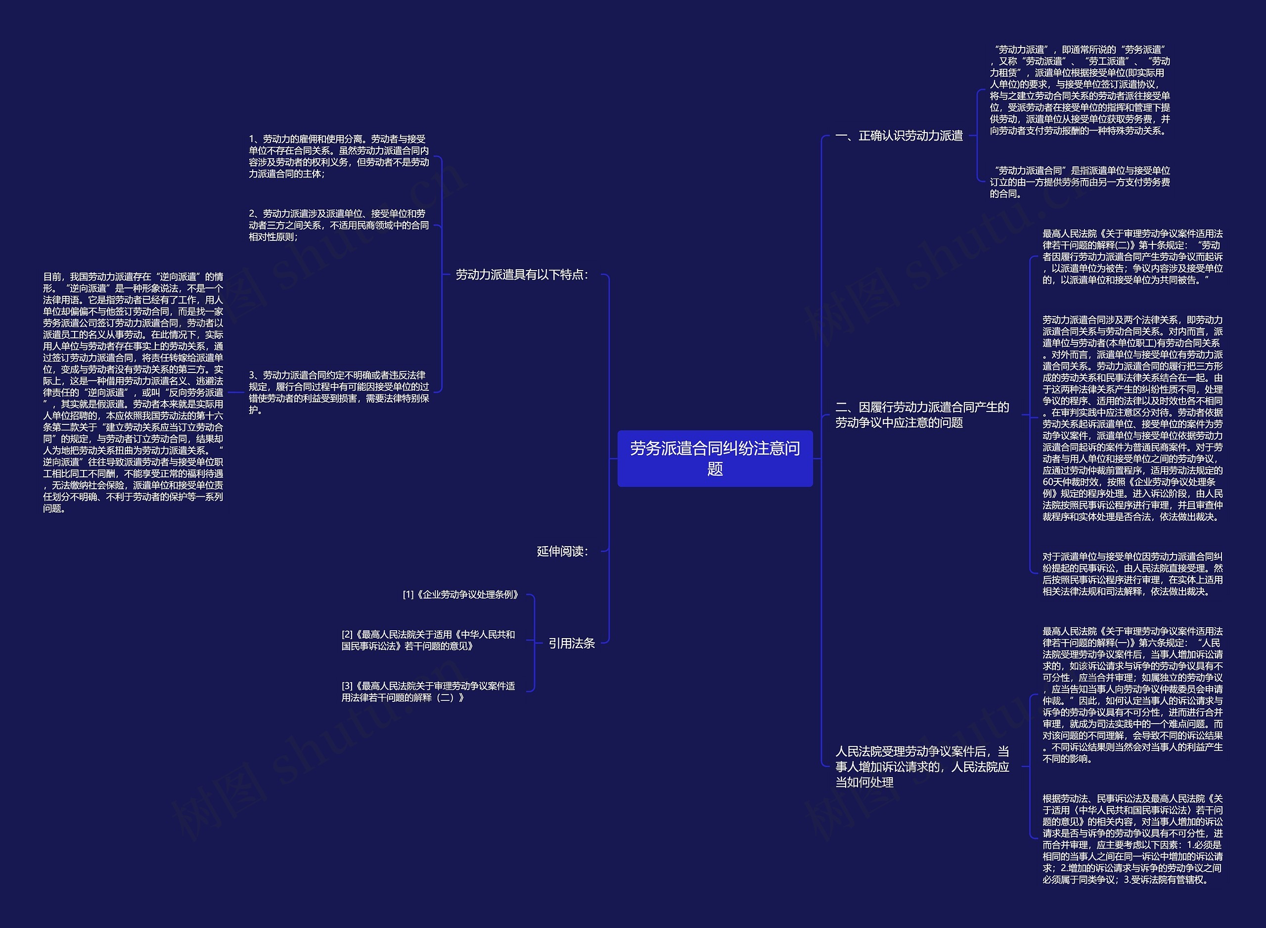 劳务派遣合同纠纷注意问题思维导图