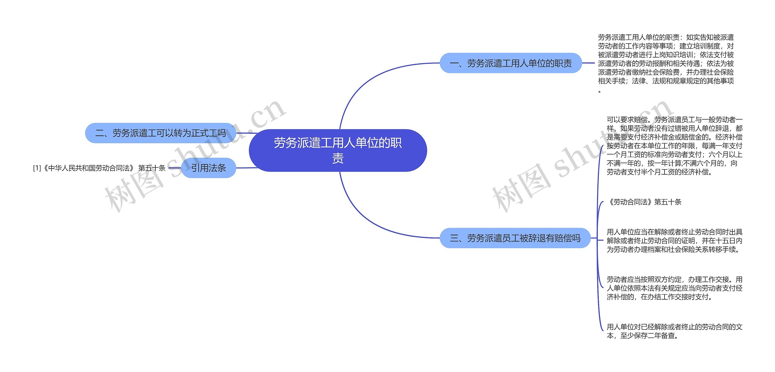 劳务派遣工用人单位的职责