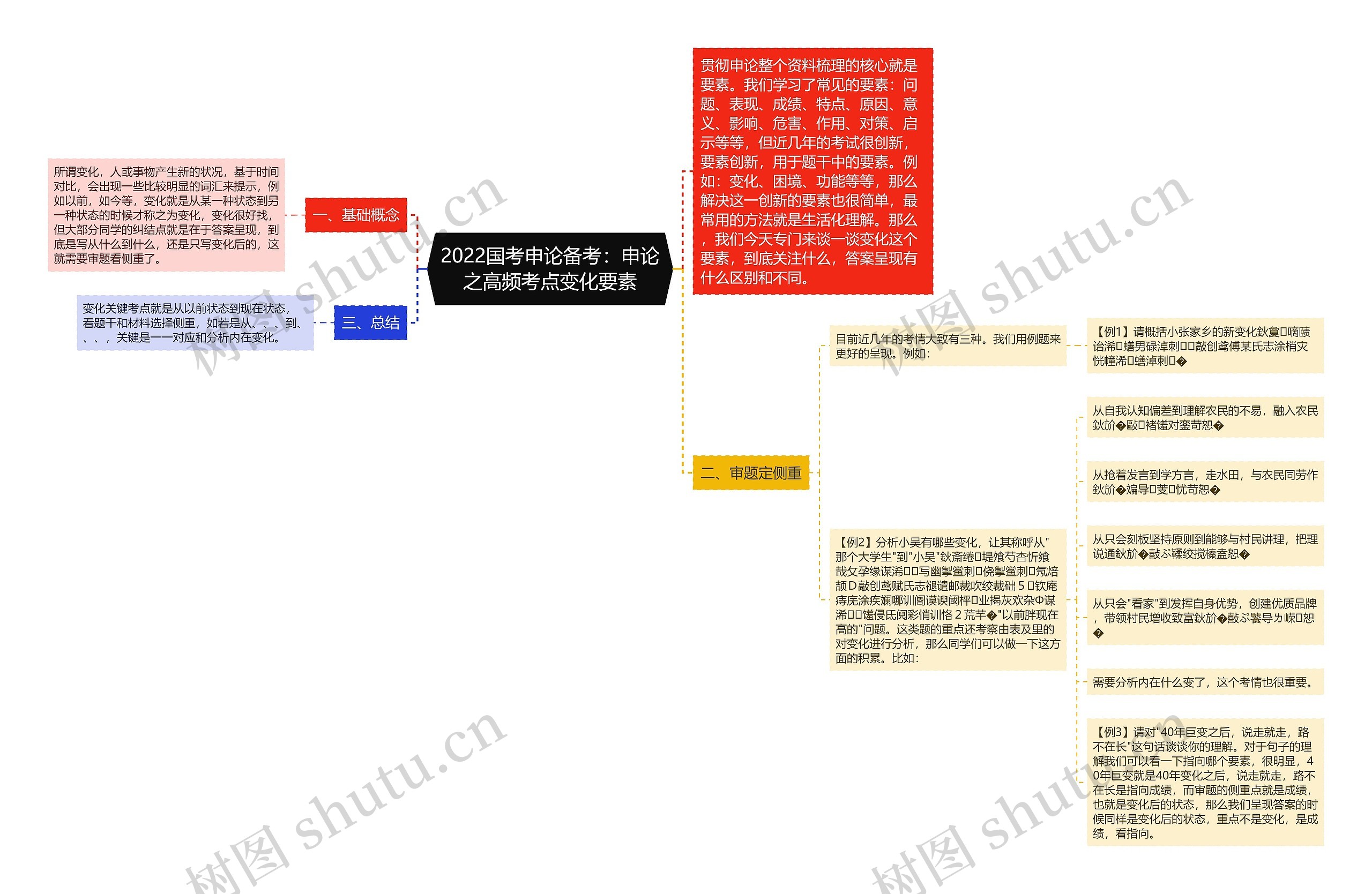 2022国考申论备考：申论之高频考点变化要素