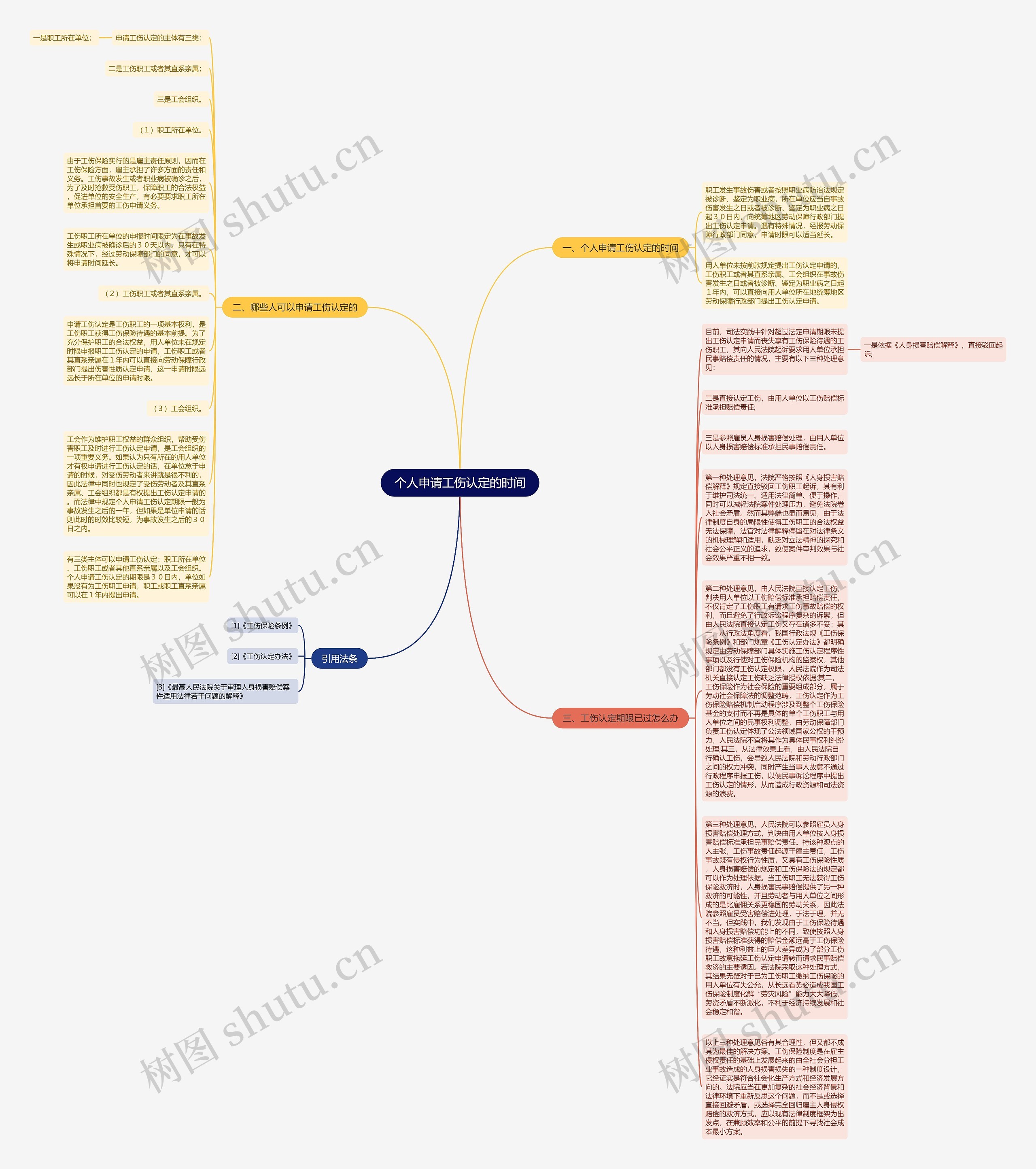 个人申请工伤认定的时间思维导图