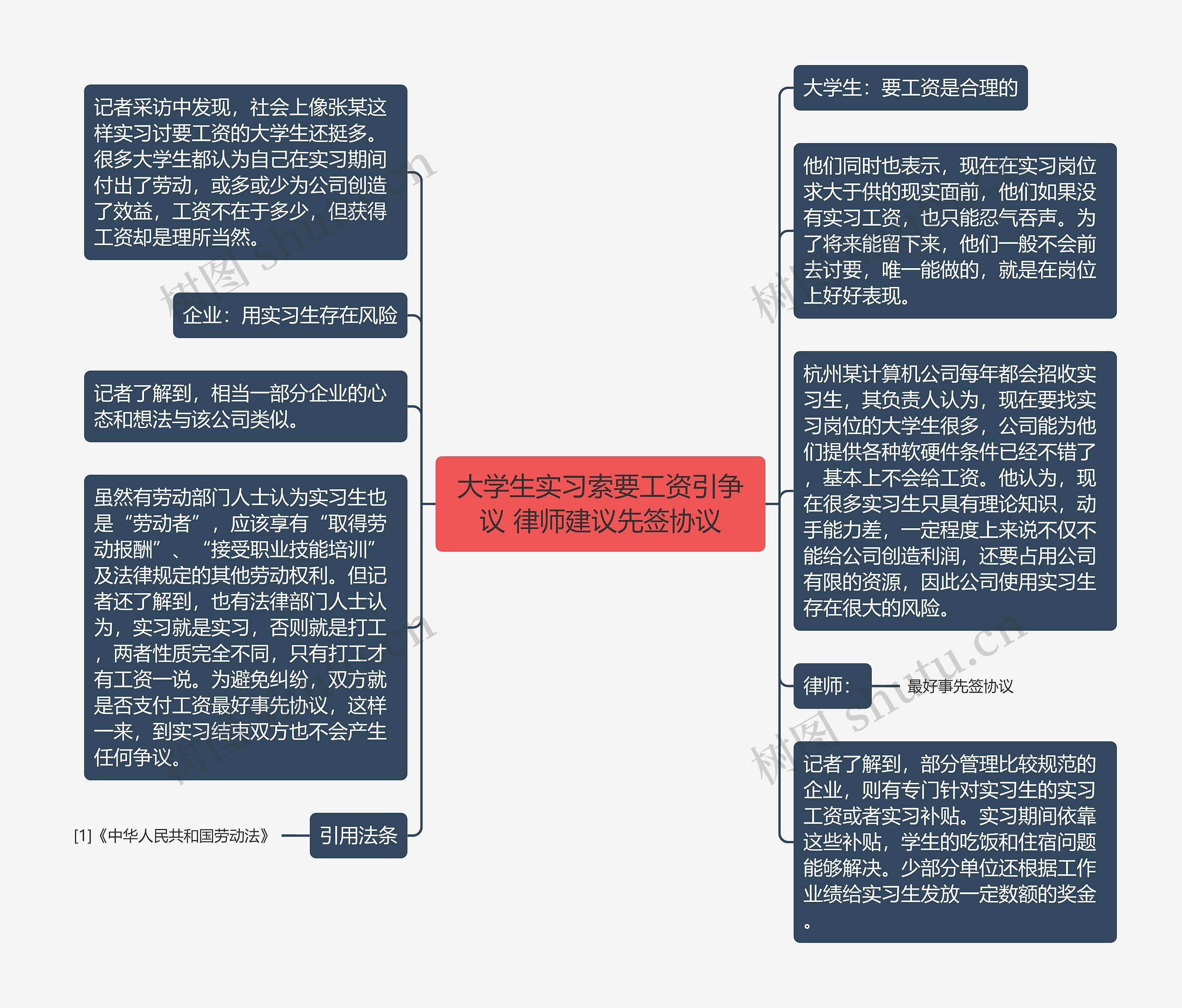 大学生实习索要工资引争议 律师建议先签协议