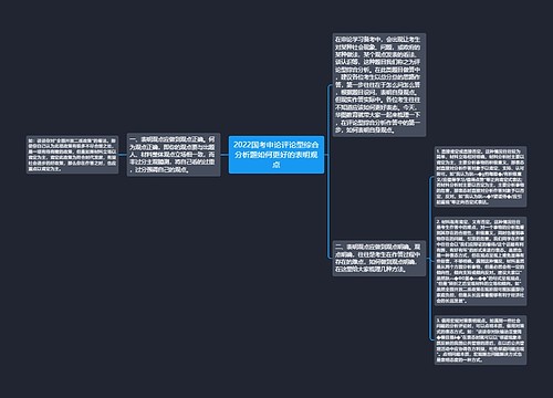 2022国考申论评论型综合分析题如何更好的表明观点