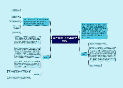 2022国考行测练习题之艺术常识