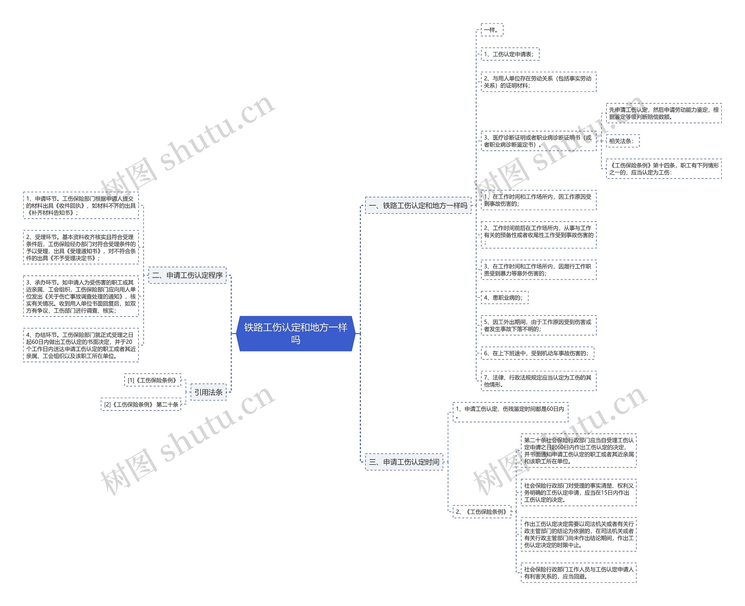 铁路工伤认定和地方一样吗 铁路工伤认定和地方一样吗