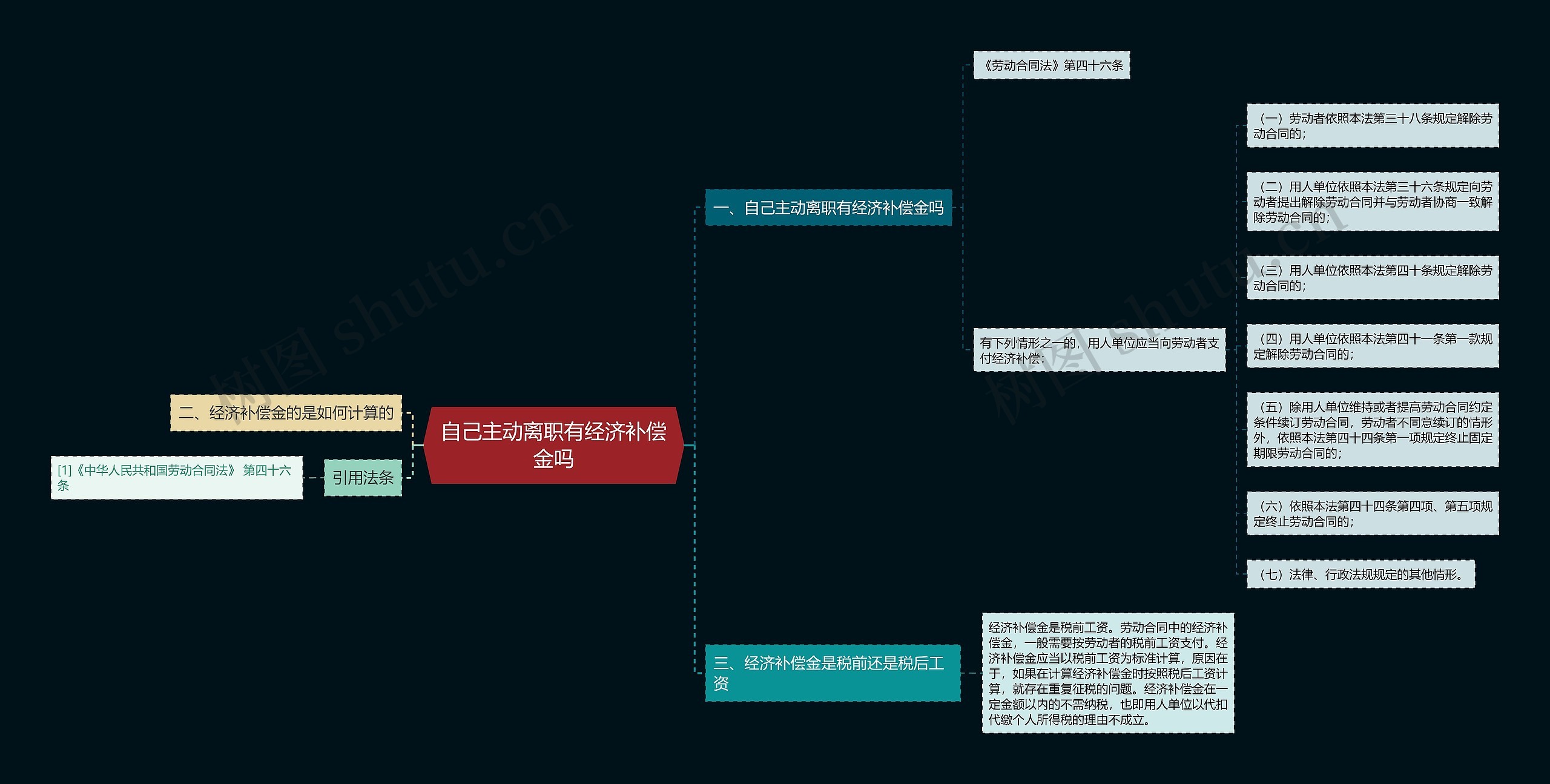 自己主动离职有经济补偿金吗思维导图