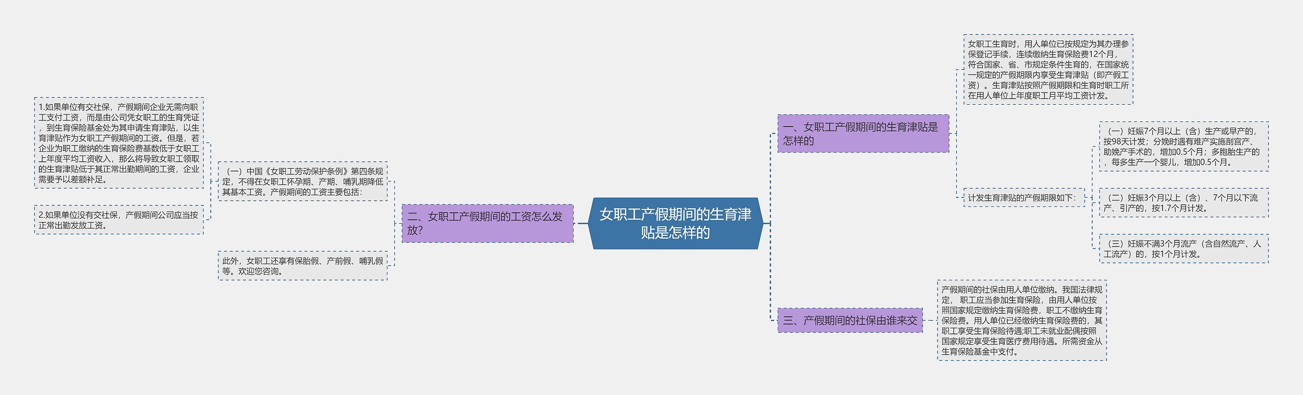 女职工产假期间的生育津贴是怎样的